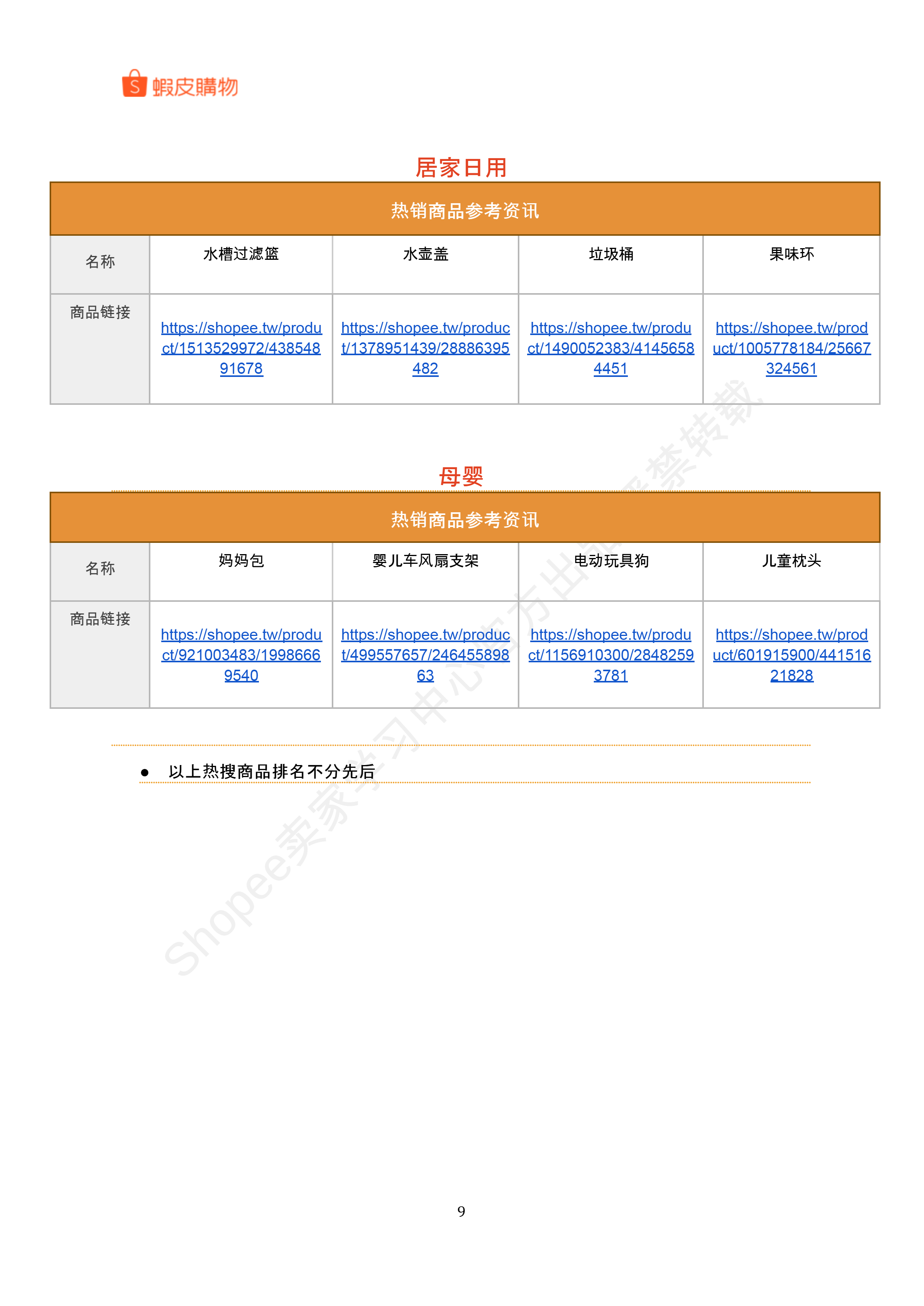 【Shopee市场周报】虾皮巴西站2025年7月第3周市场周报 