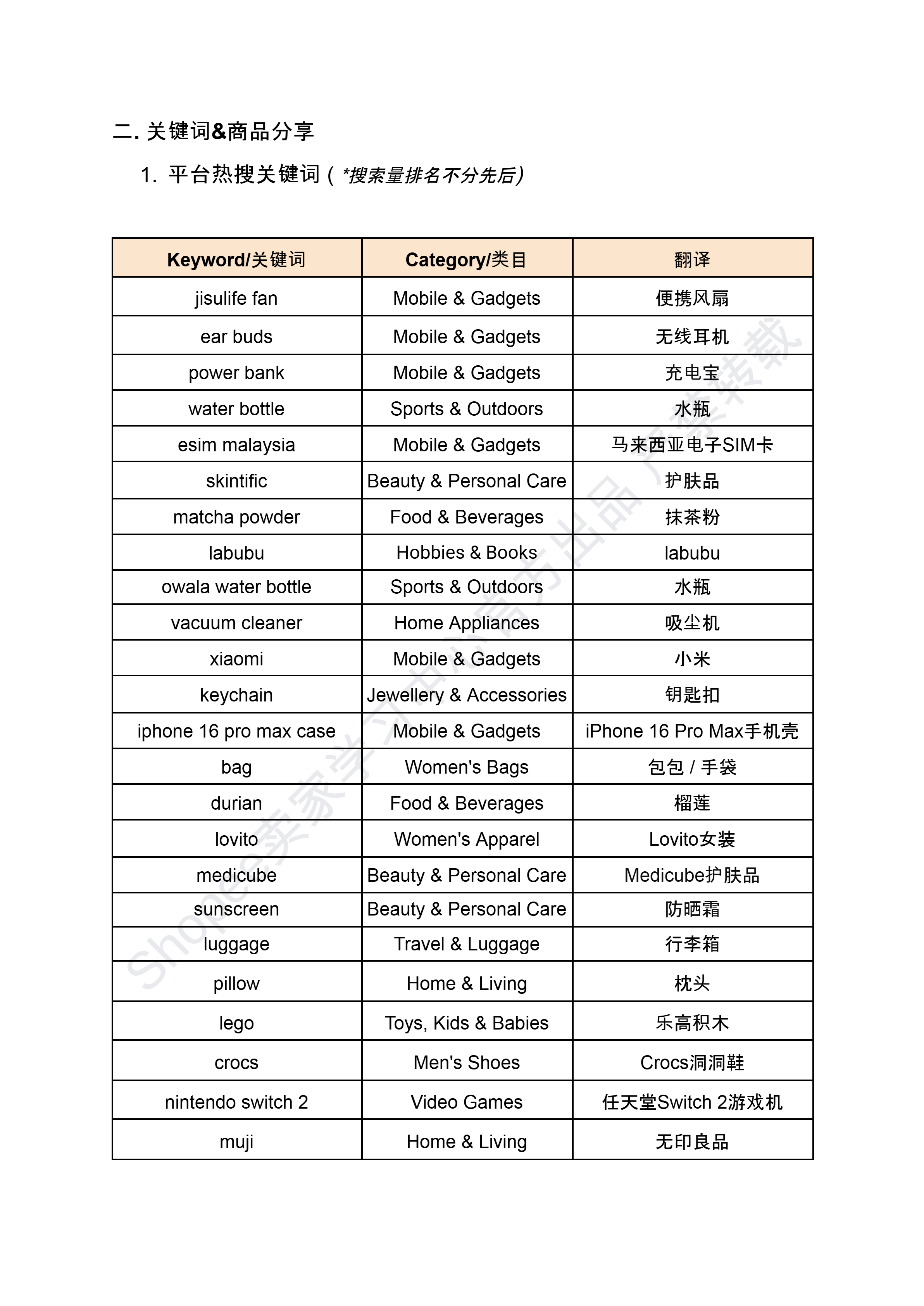 【Shopee市场周报】虾皮巴西站2025年7月第3周市场周报 