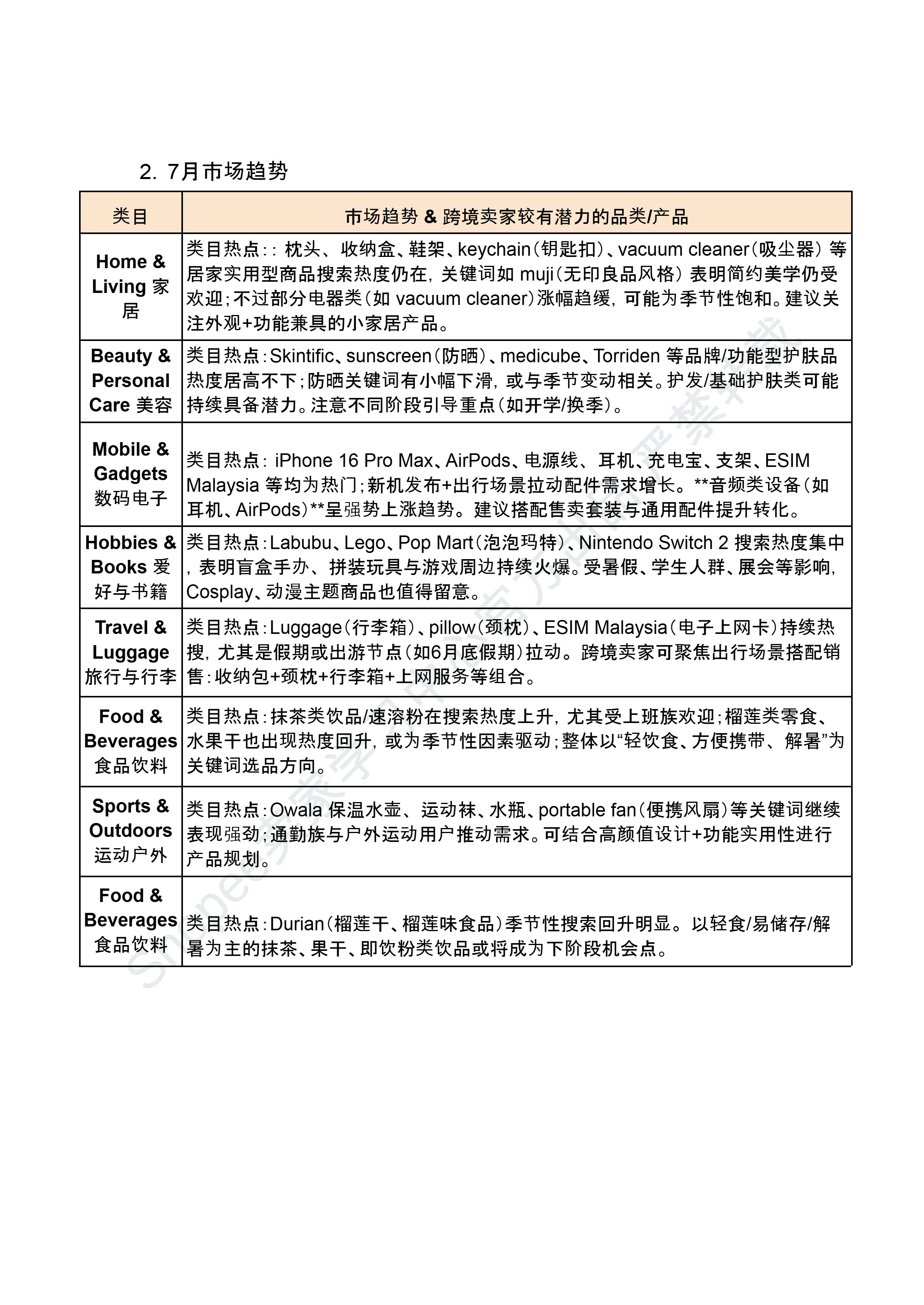 【Shopee市场周报】虾皮巴西站2025年7月第3周市场周报 