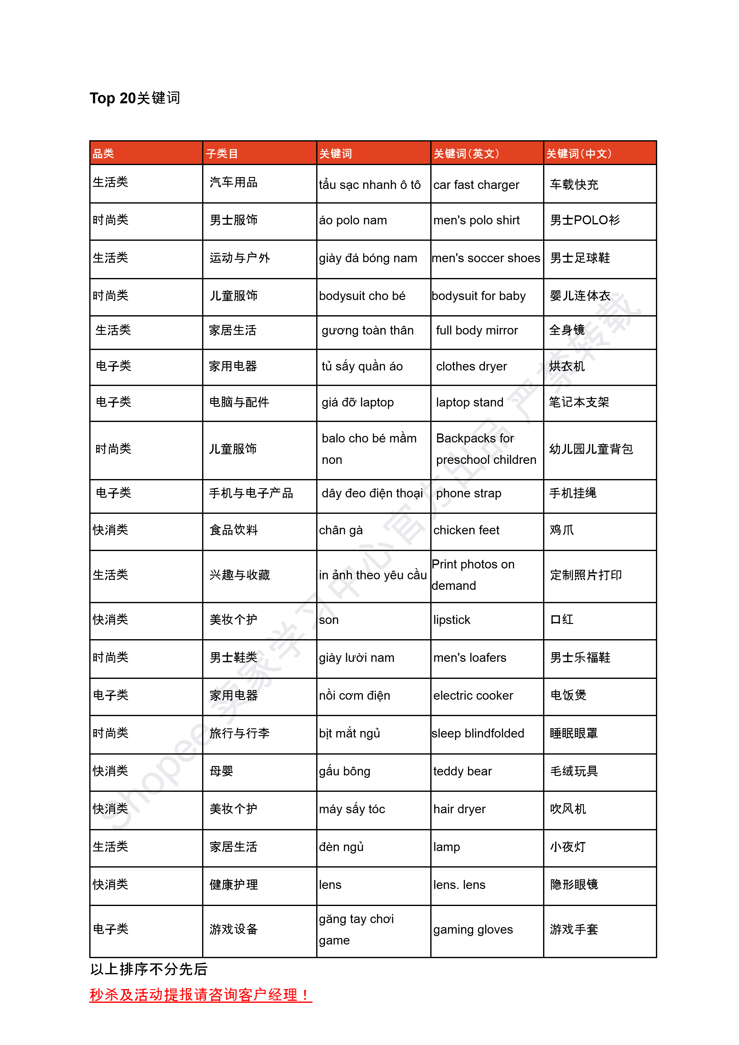 【Shopee市场周报】虾皮巴西站2025年7月第3周市场周报 