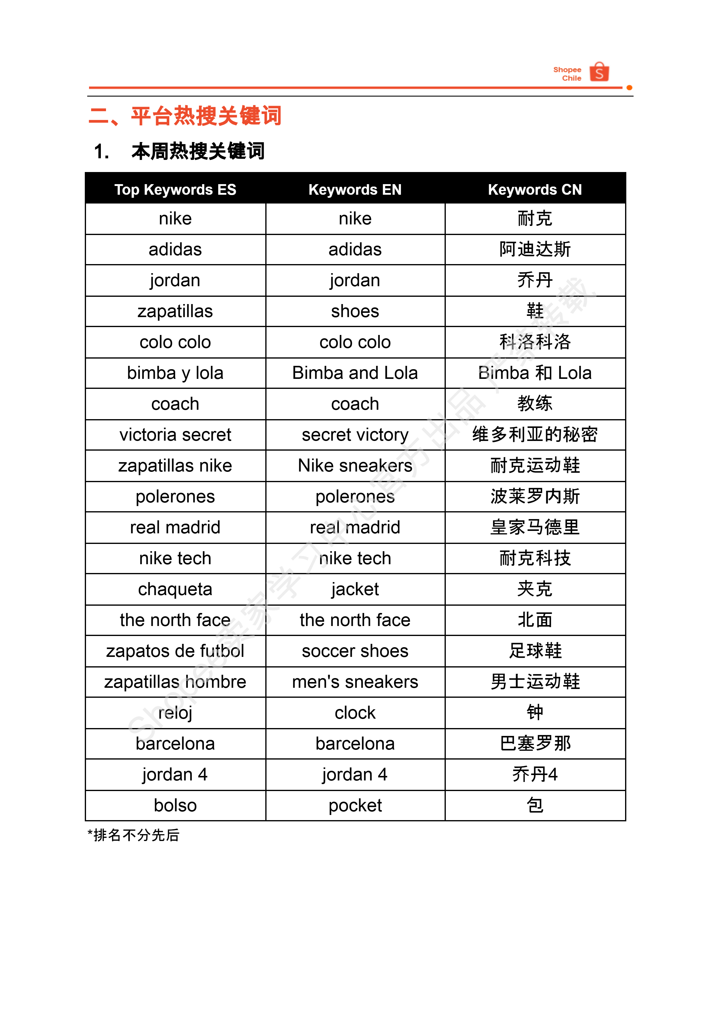 【Shopee市场周报】虾皮巴西站2025年7月第3周市场周报 