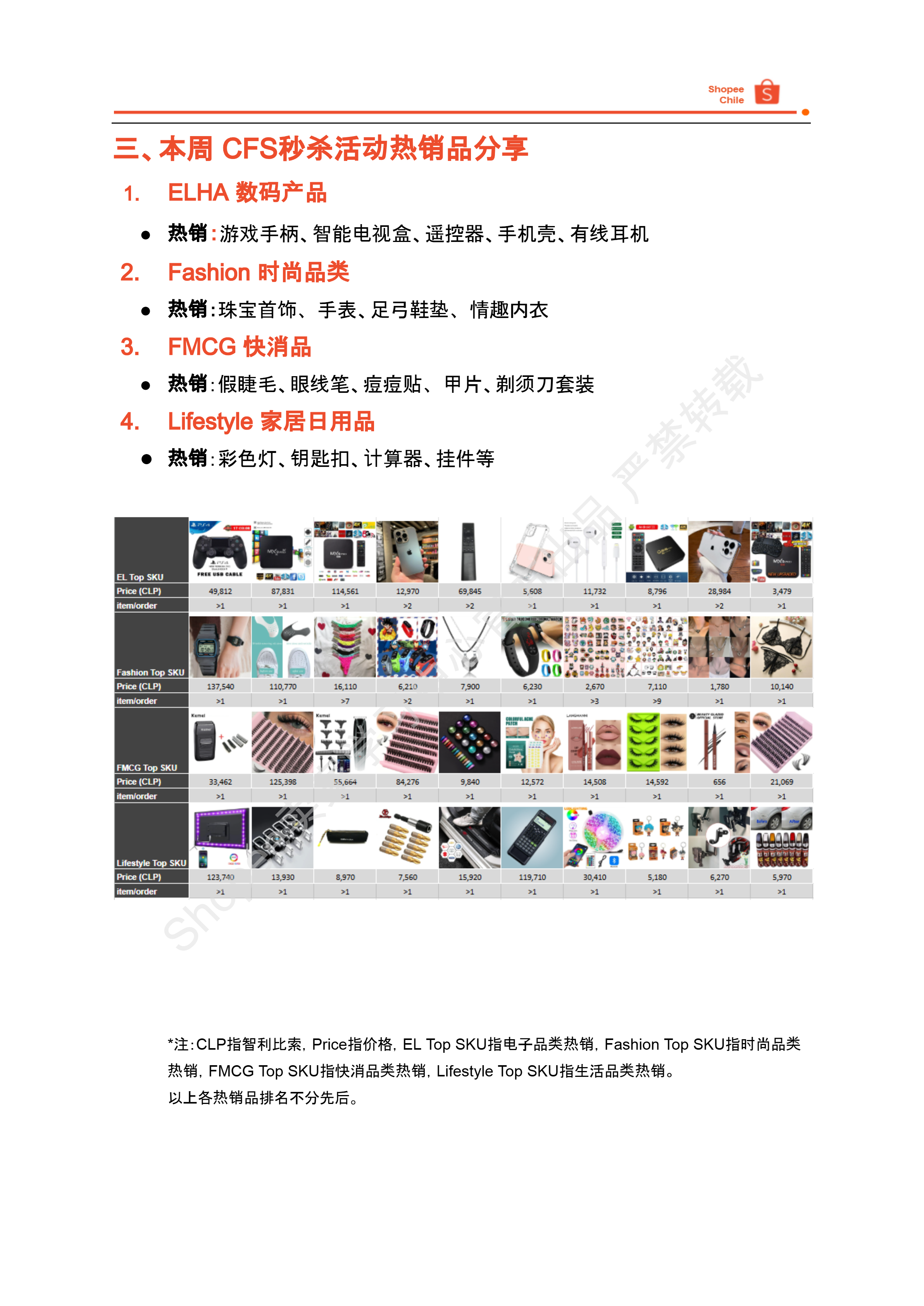 【Shopee市场周报】虾皮巴西站2025年7月第3周市场周报 