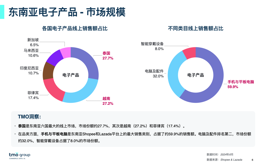 与安克绿联并肩登榜，国产配件在Shopee日销1000+！