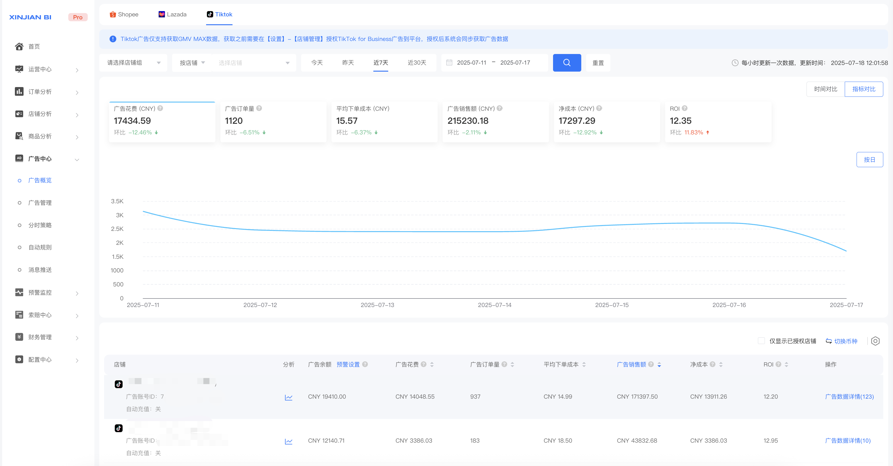 GMV Max广告模式下，TikTok卖家如何高效运营？