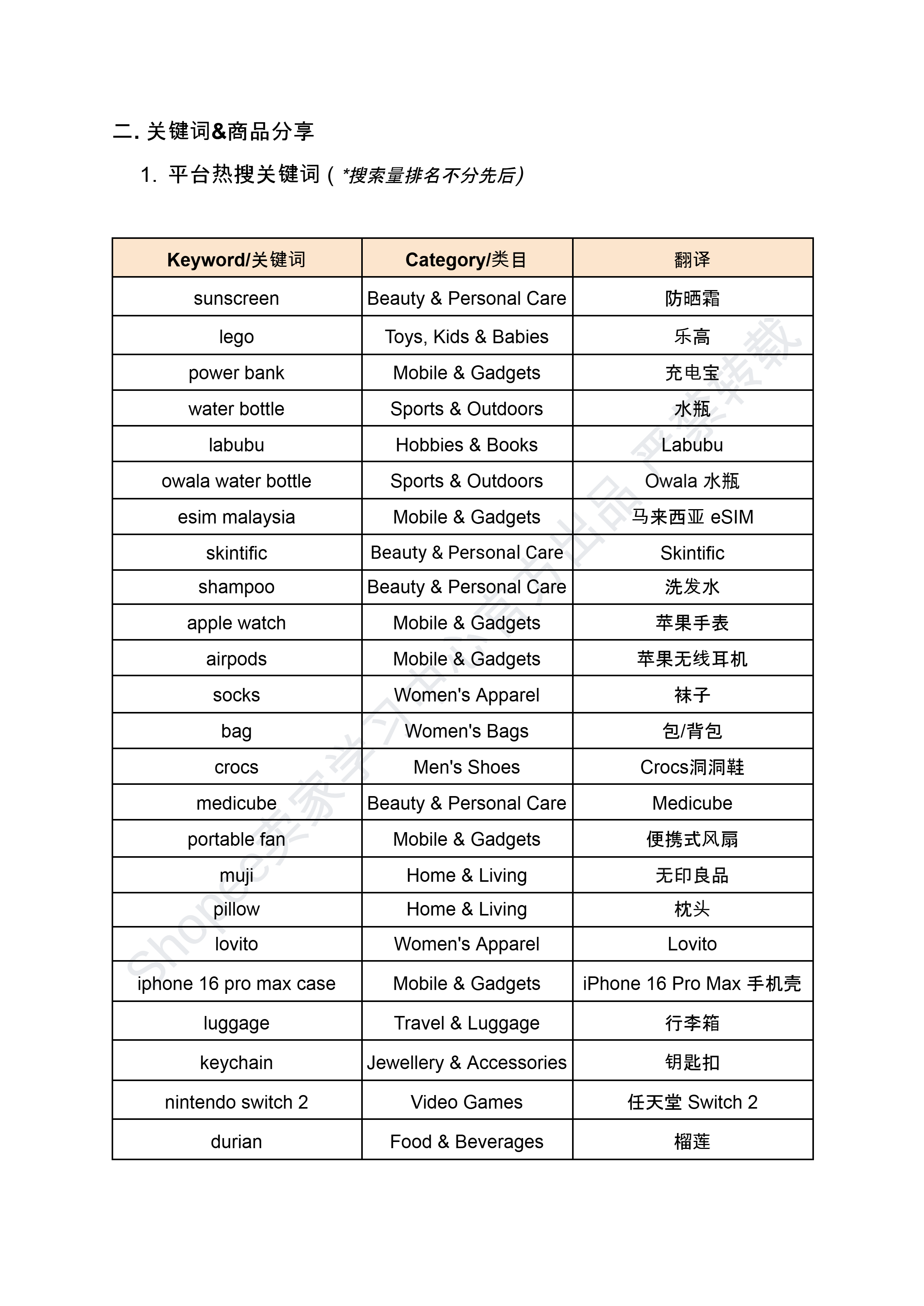 【Shopee市场周报】虾皮新加坡站2025年7月第4周市场周报