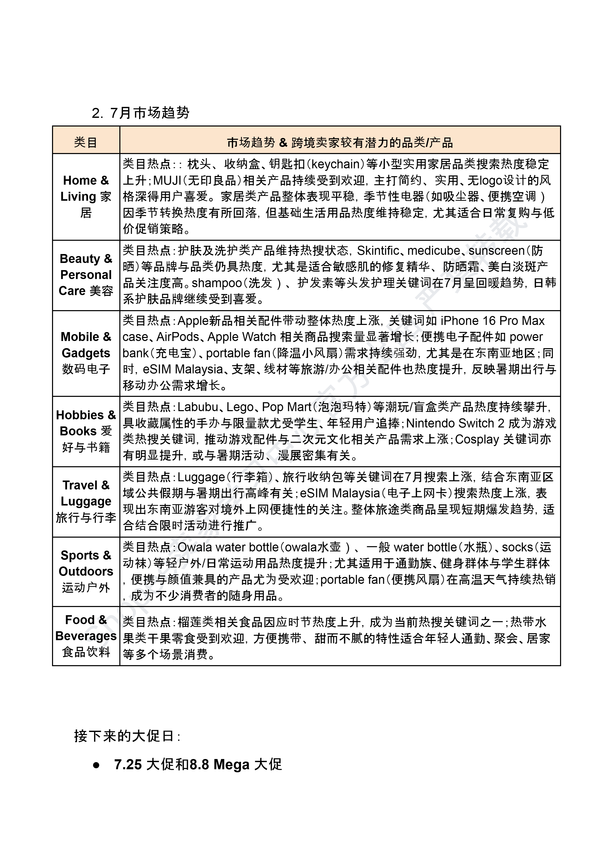 【Shopee市场周报】虾皮新加坡站2025年7月第4周市场周报