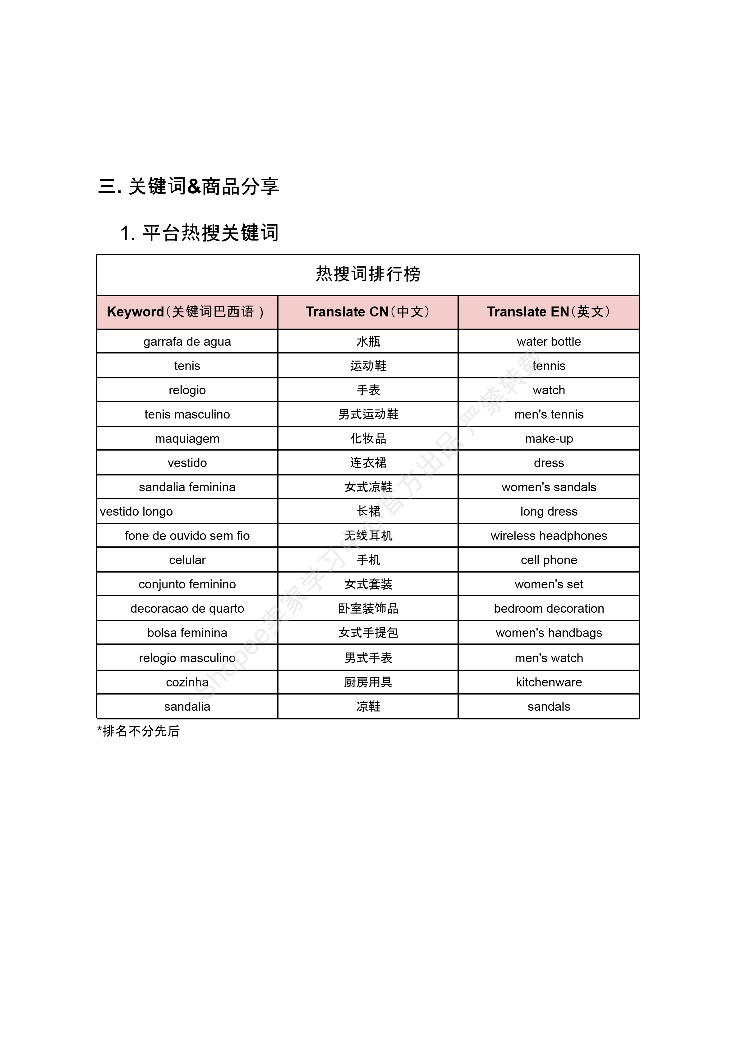 【Shopee市场周报】虾皮巴西站2025年7月第4周市场周报