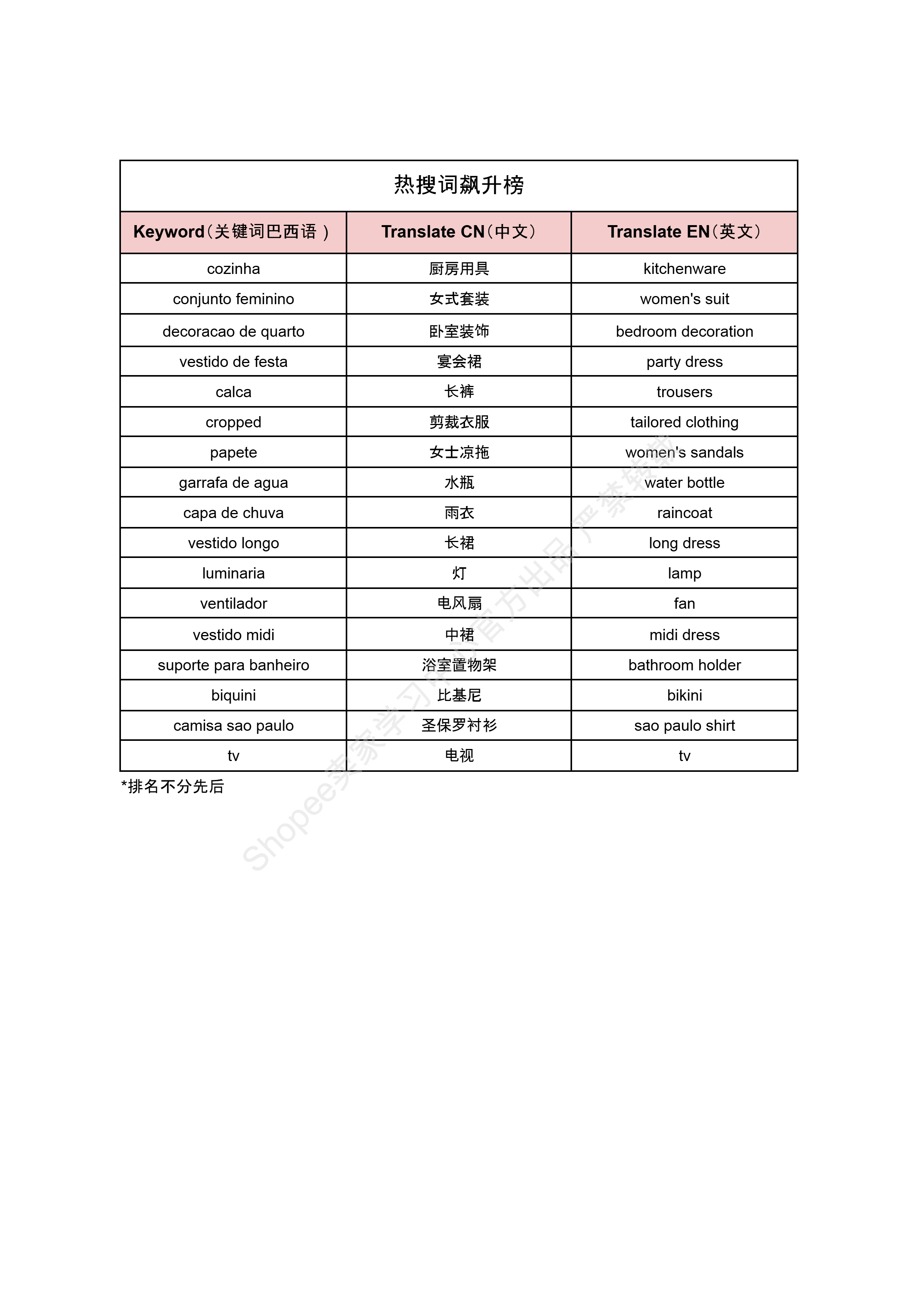 【Shopee市场周报】虾皮巴西站2025年7月第4周市场周报