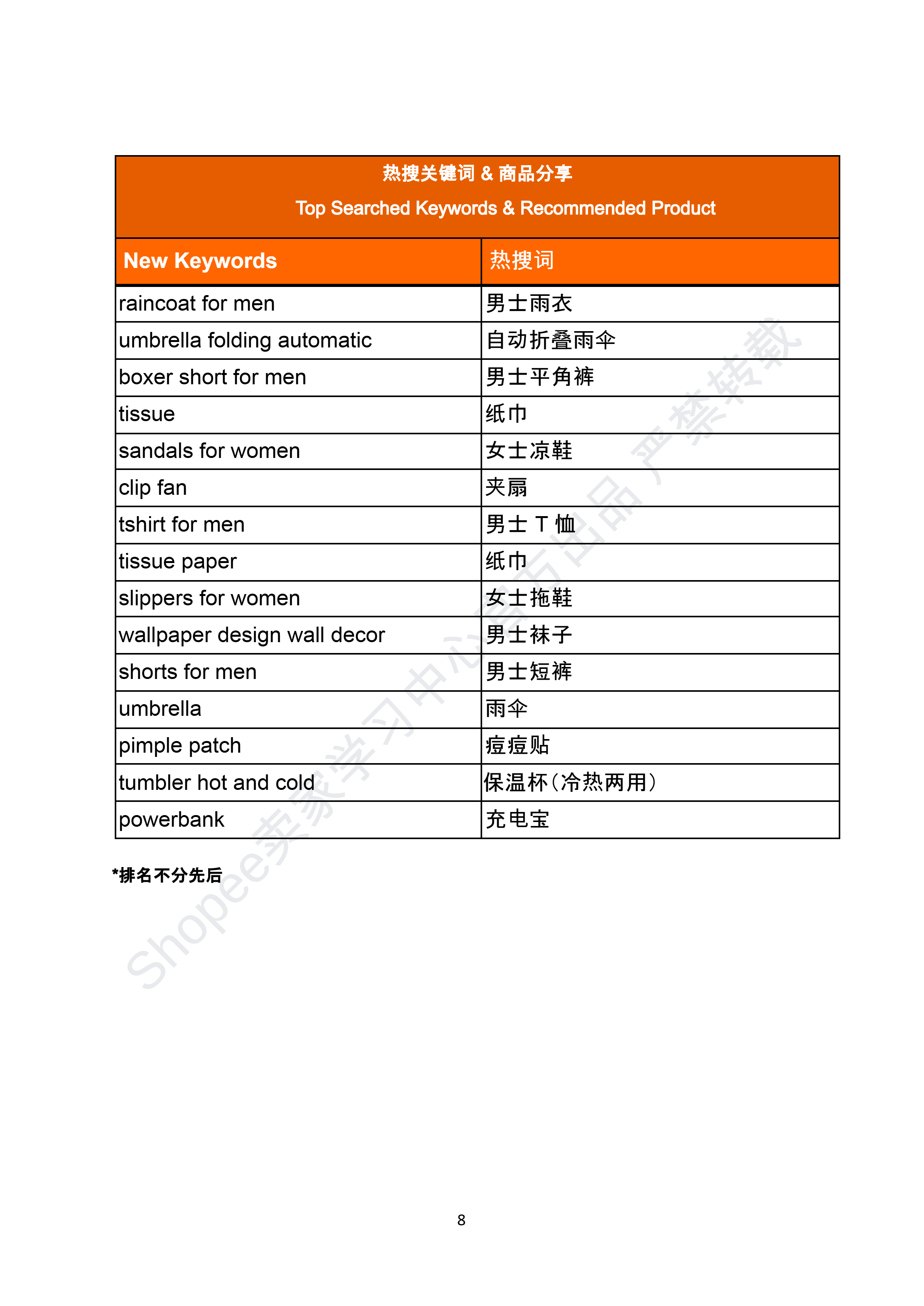 【Shopee市场周报】虾皮菲律宾站2025年7月第4周市场周报