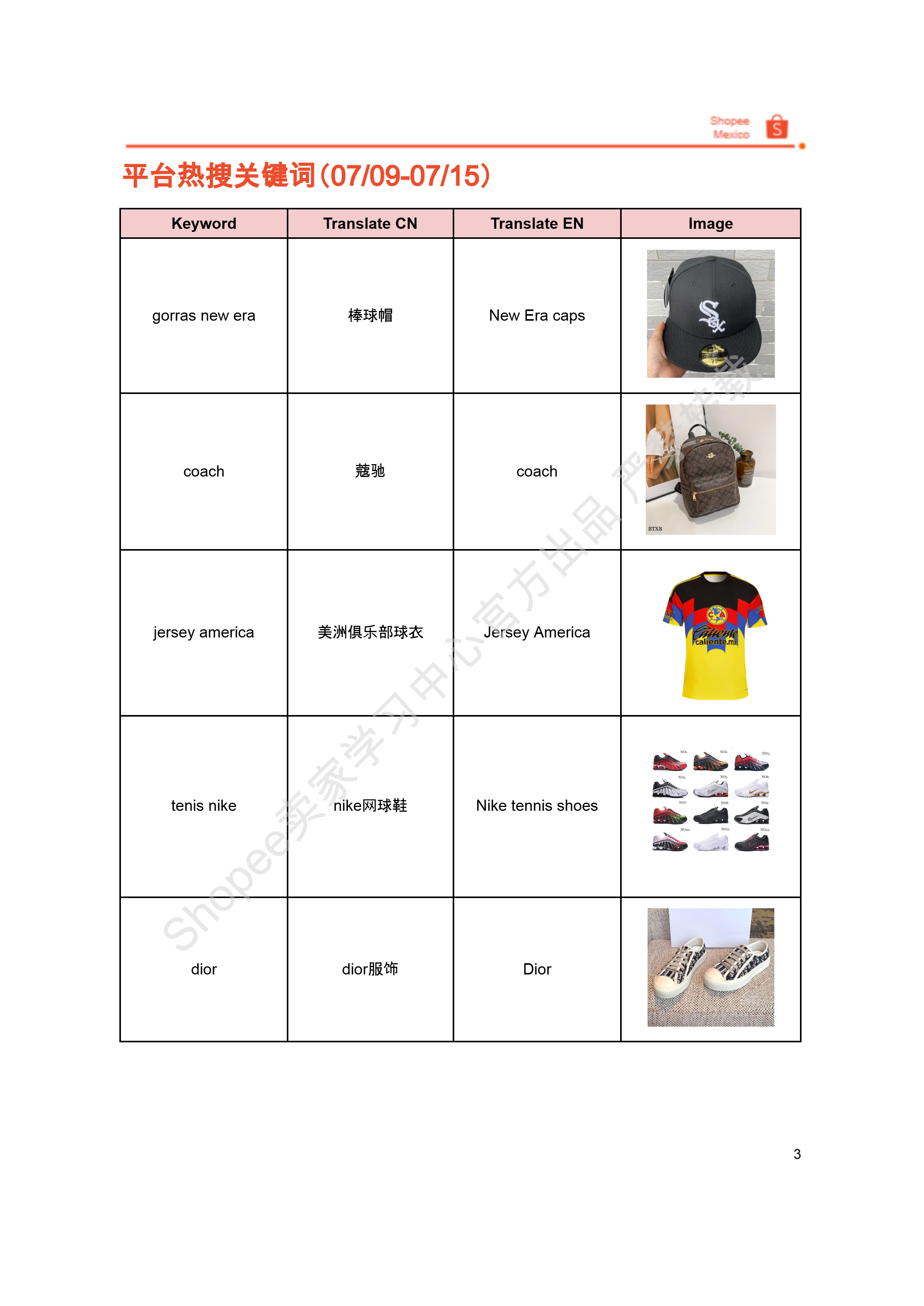 【Shopee市场周报】虾皮墨西哥站2025年7月第4周市场周报
