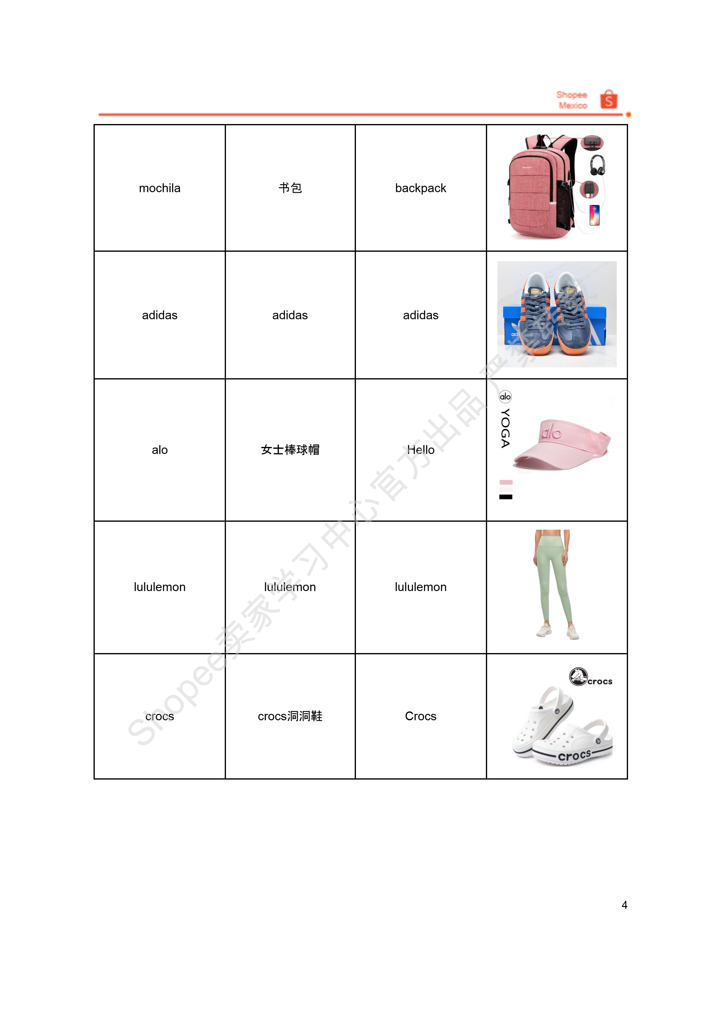 【Shopee市场周报】虾皮墨西哥站2025年7月第4周市场周报