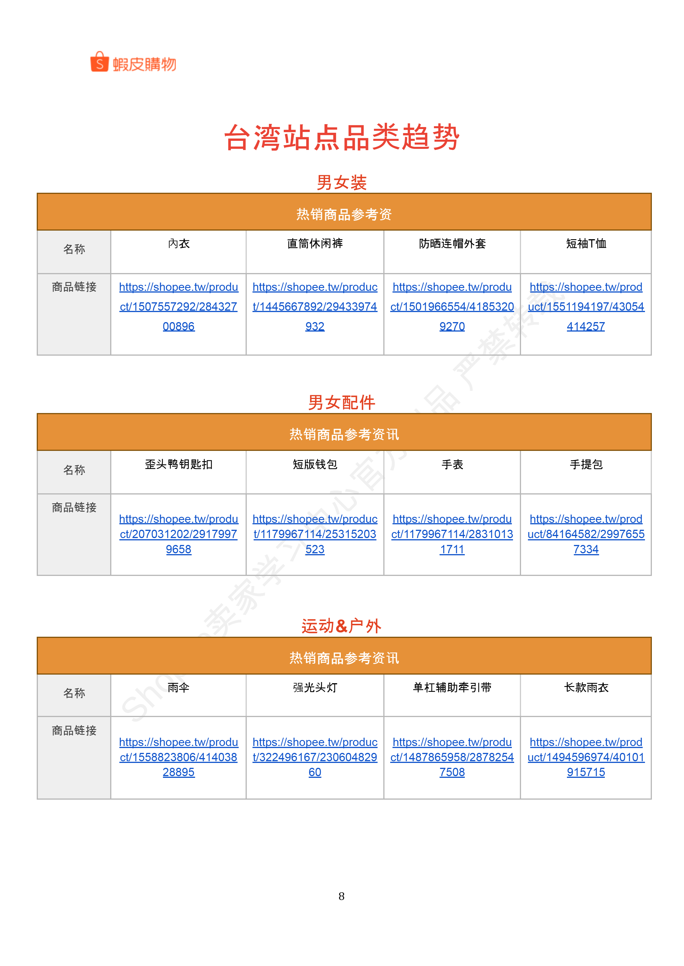 【Shopee市场周报】虾皮中国台湾站2025年7月第4周市场周报
