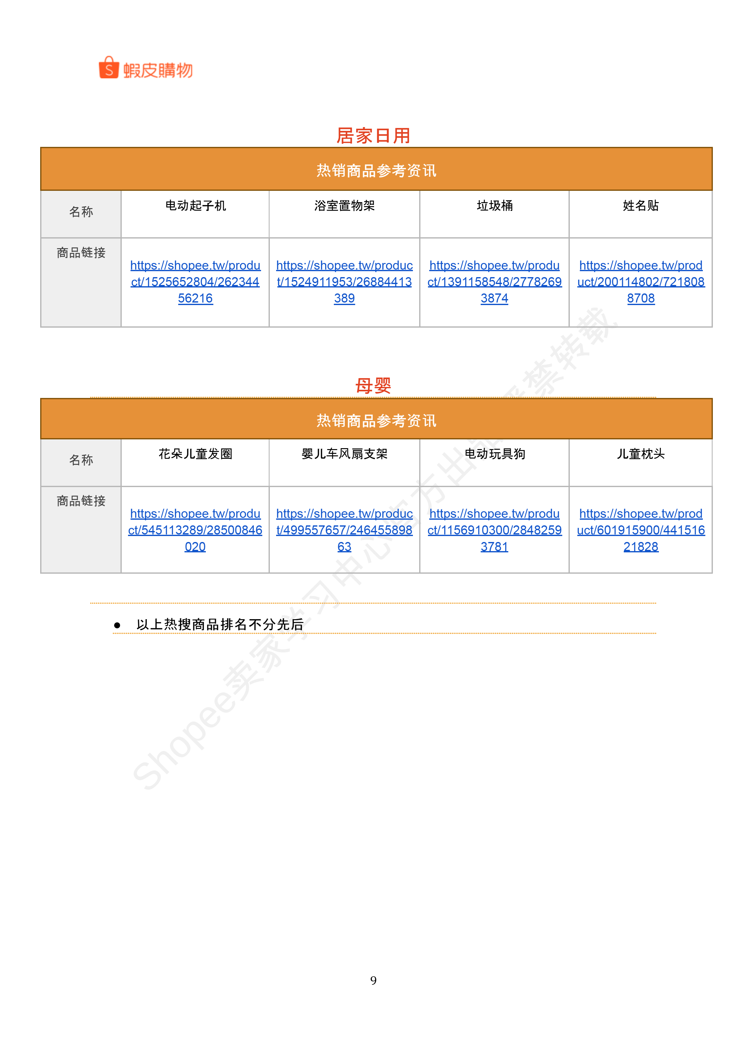 【Shopee市场周报】虾皮中国台湾站2025年7月第4周市场周报