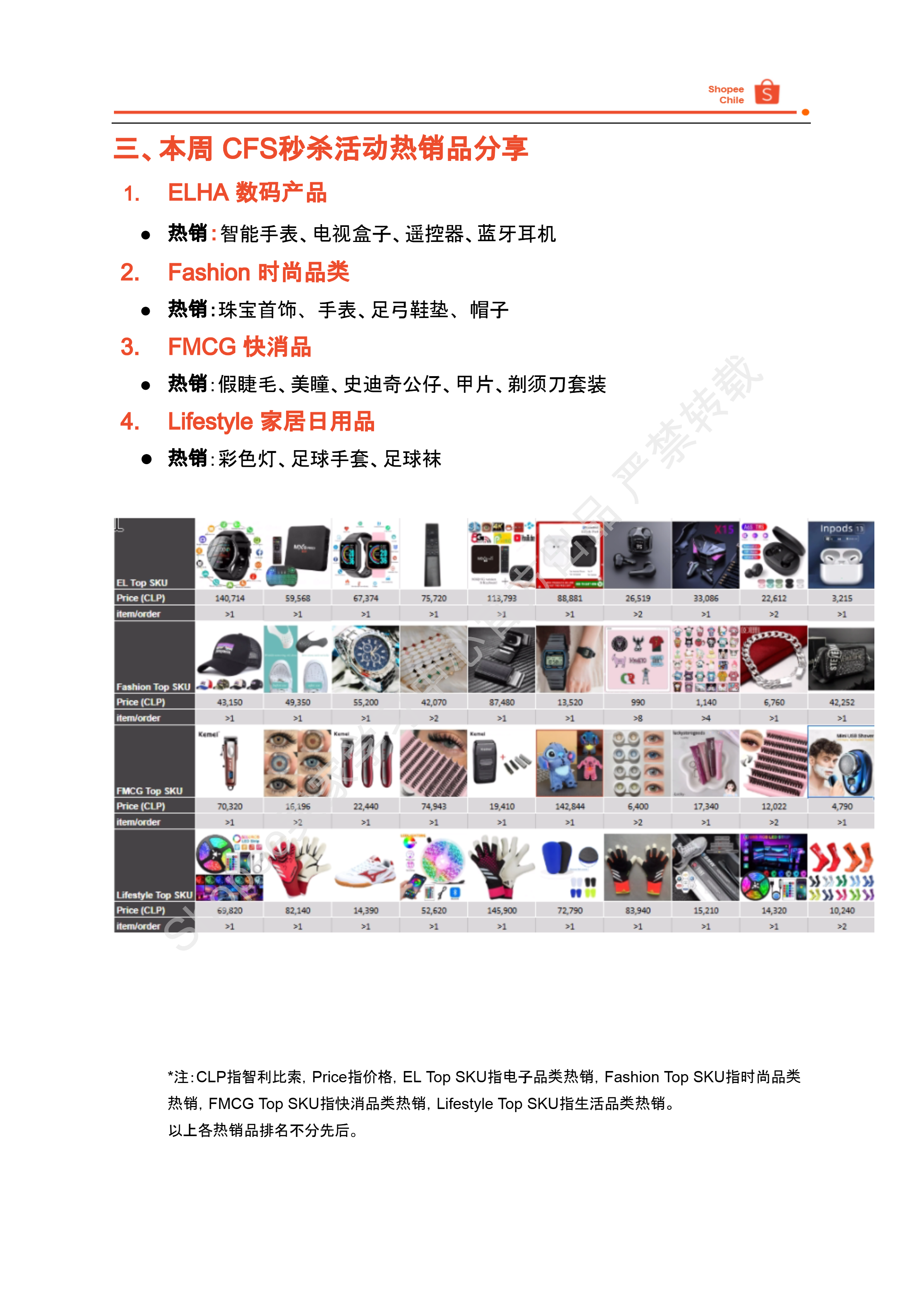 【Shopee市场周报】虾皮智利站2025年7月第4周市场周报