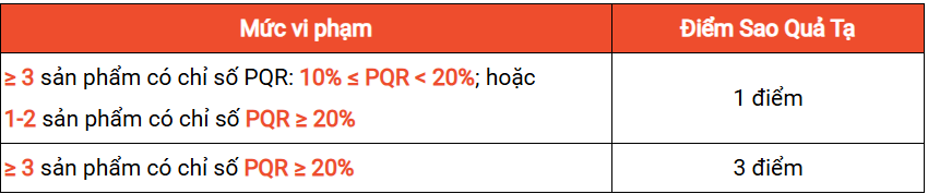 Shopee敲定店铺罚分机制,违规最高罚三分;菲律宾将延长进口商认证期限,处理费涨超一倍;泰国查获超130万假货