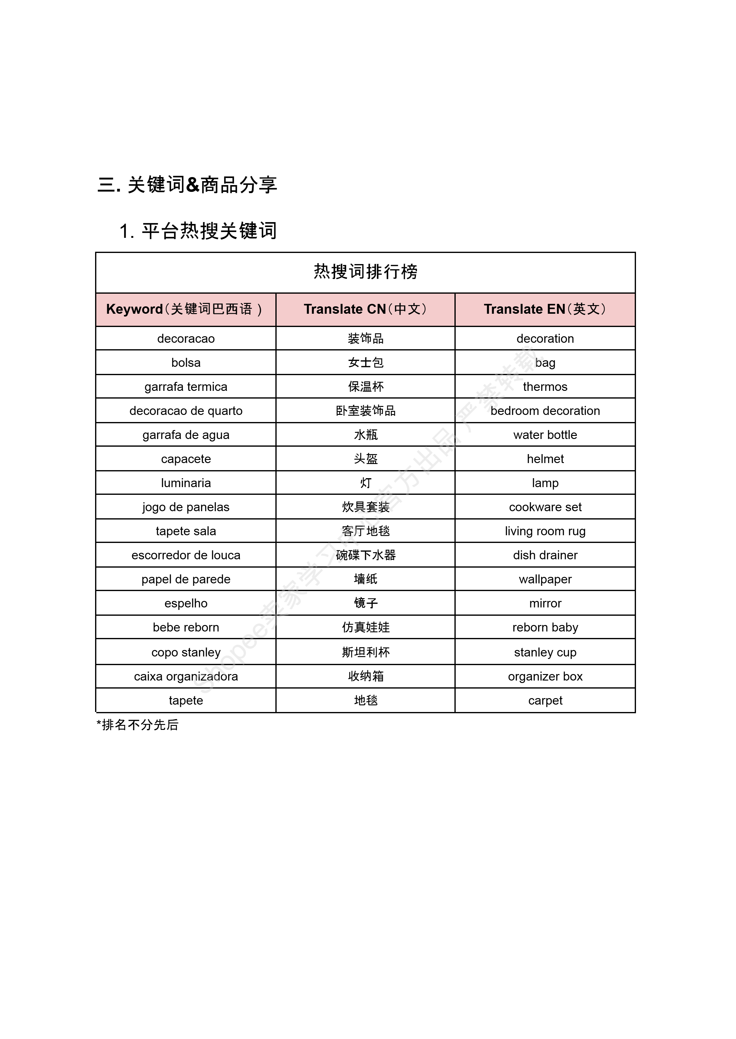 【Shopee市场周报】虾皮巴西站2025年7月第5周市场周报