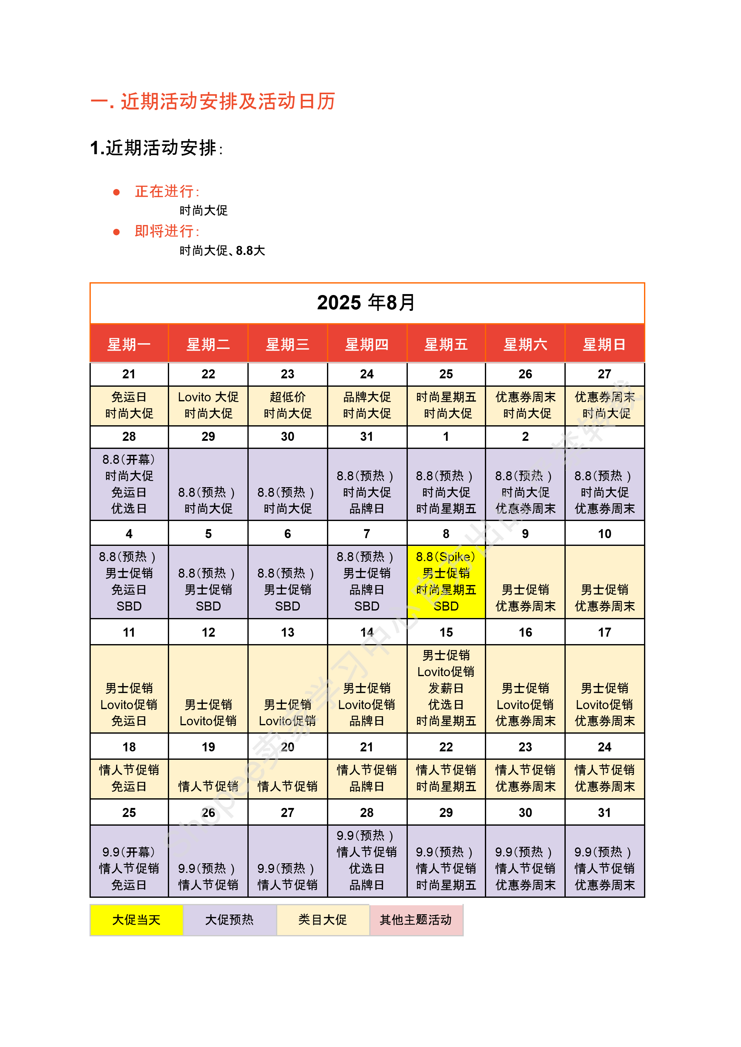 【Shopee市场周报】虾皮哥伦比亚站2025年7月第5周市场周报