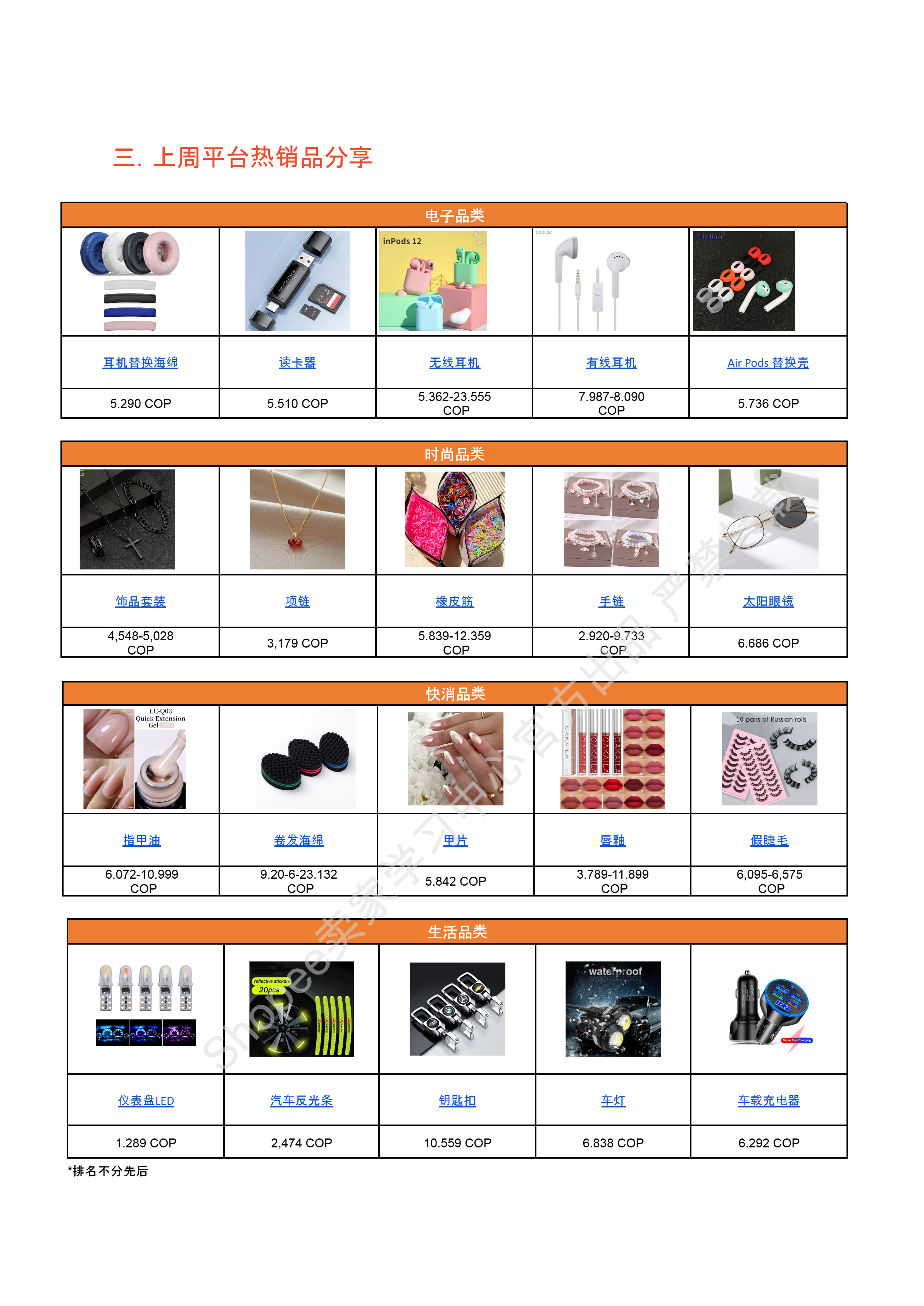 【Shopee市场周报】虾皮哥伦比亚站2025年7月第5周市场周报