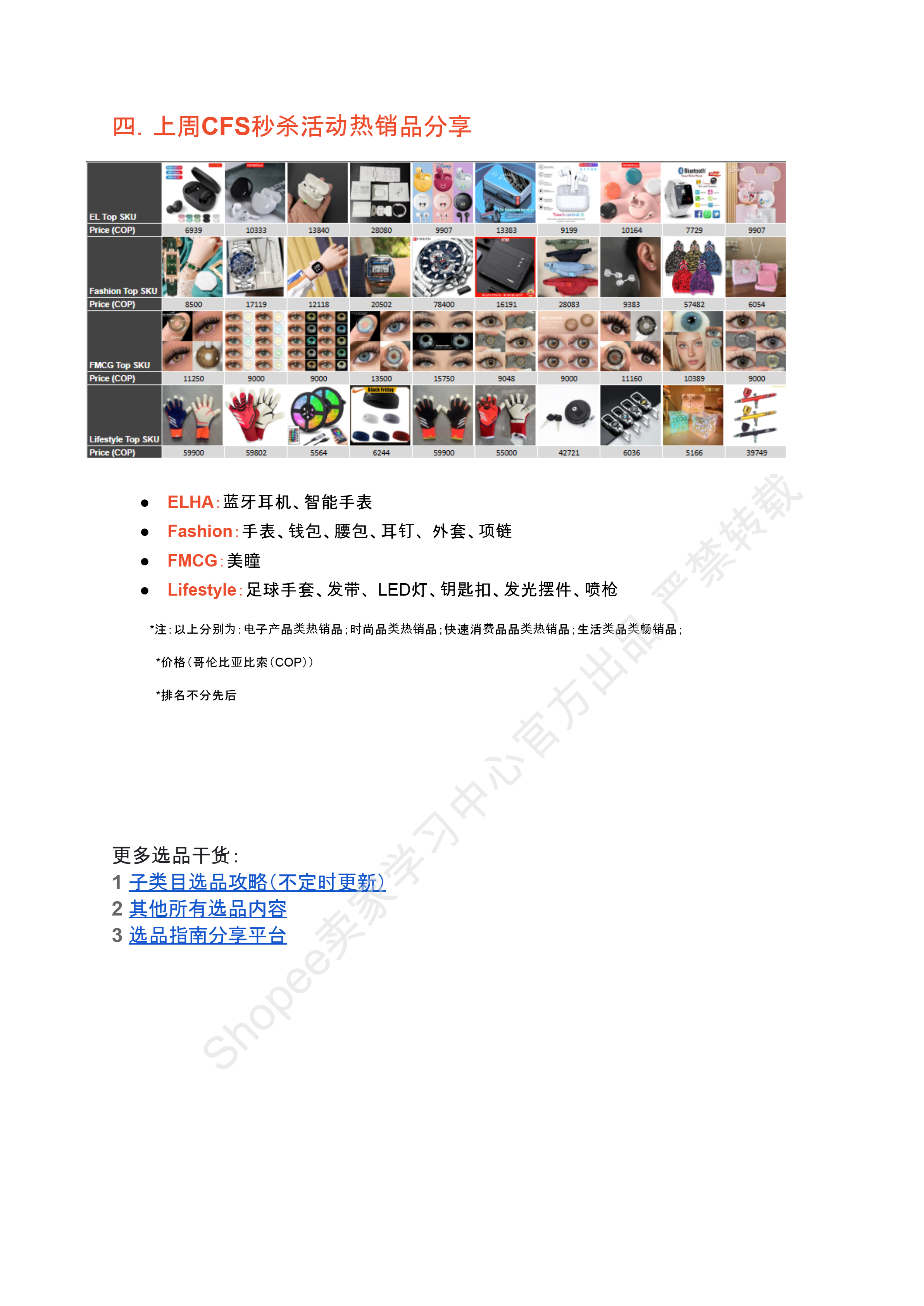 【Shopee市场周报】虾皮哥伦比亚站2025年7月第5周市场周报