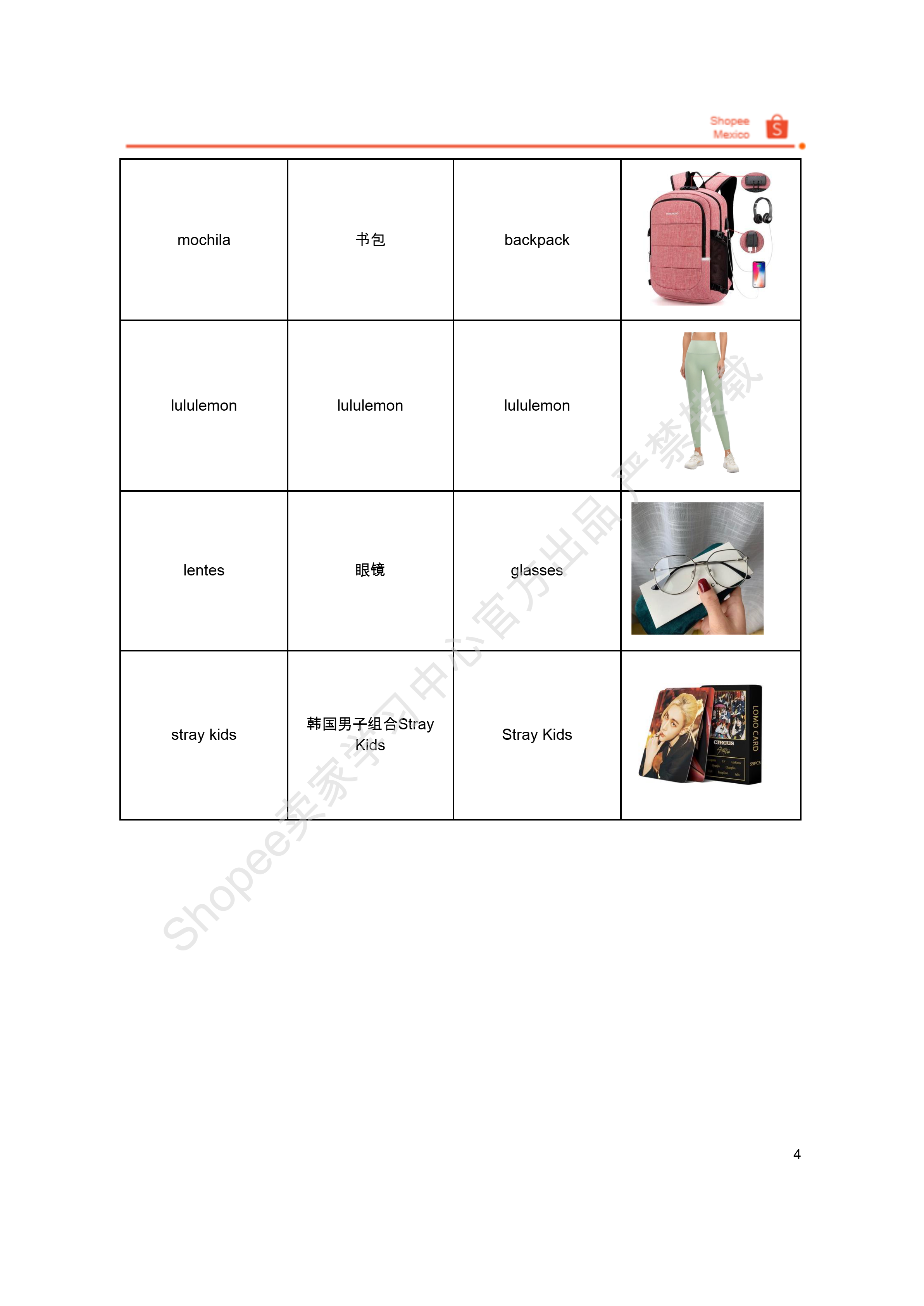 【Shopee市场周报】虾皮墨西哥站2025年7月第5周市场周报
