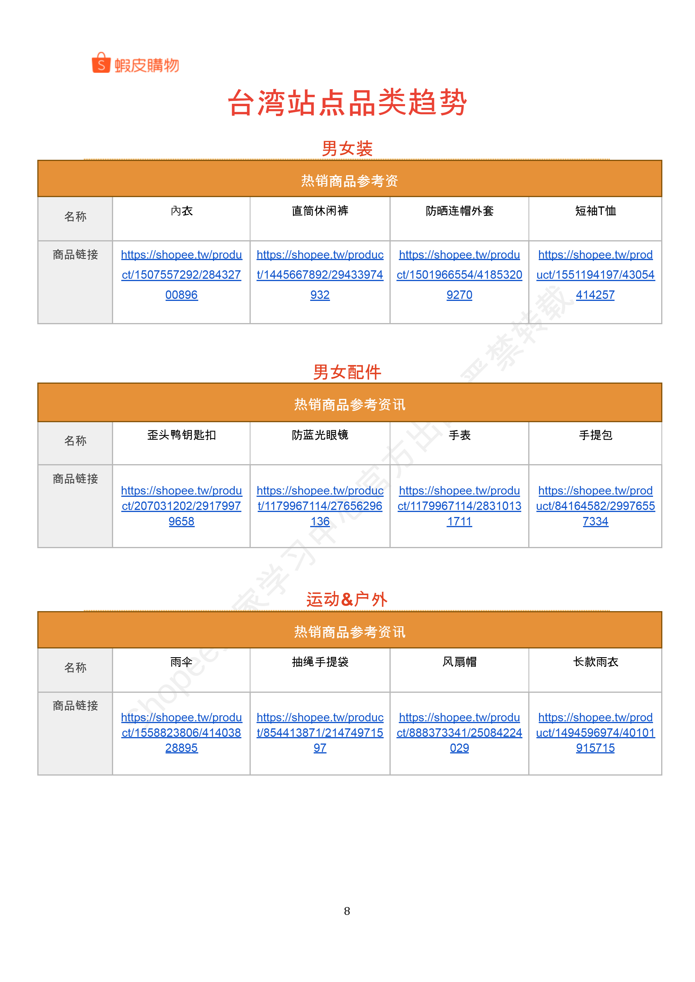 【Shopee市场周报】虾皮中国台湾站2025年7月第5周市场周报