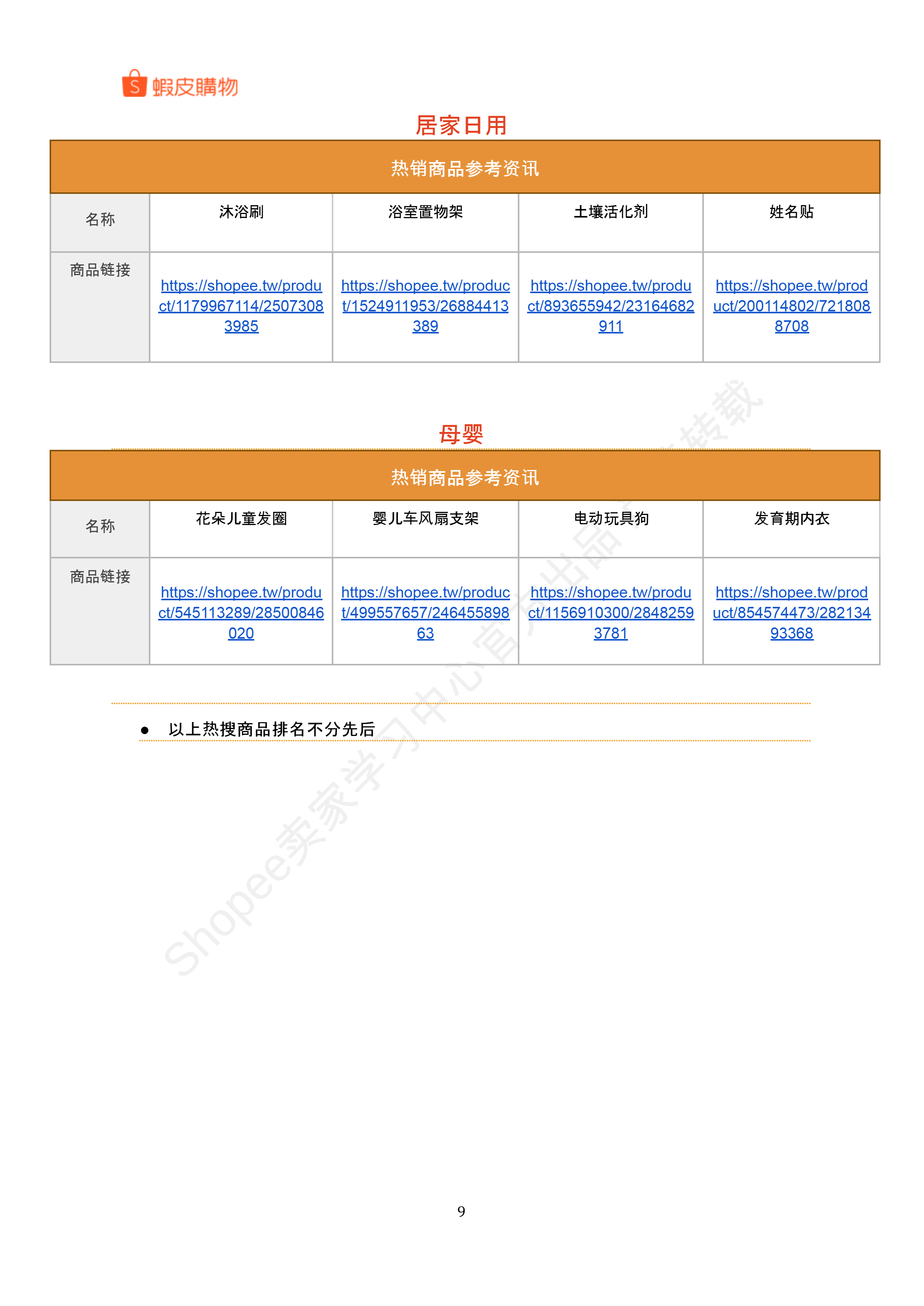 【Shopee市场周报】虾皮中国台湾站2025年7月第5周市场周报