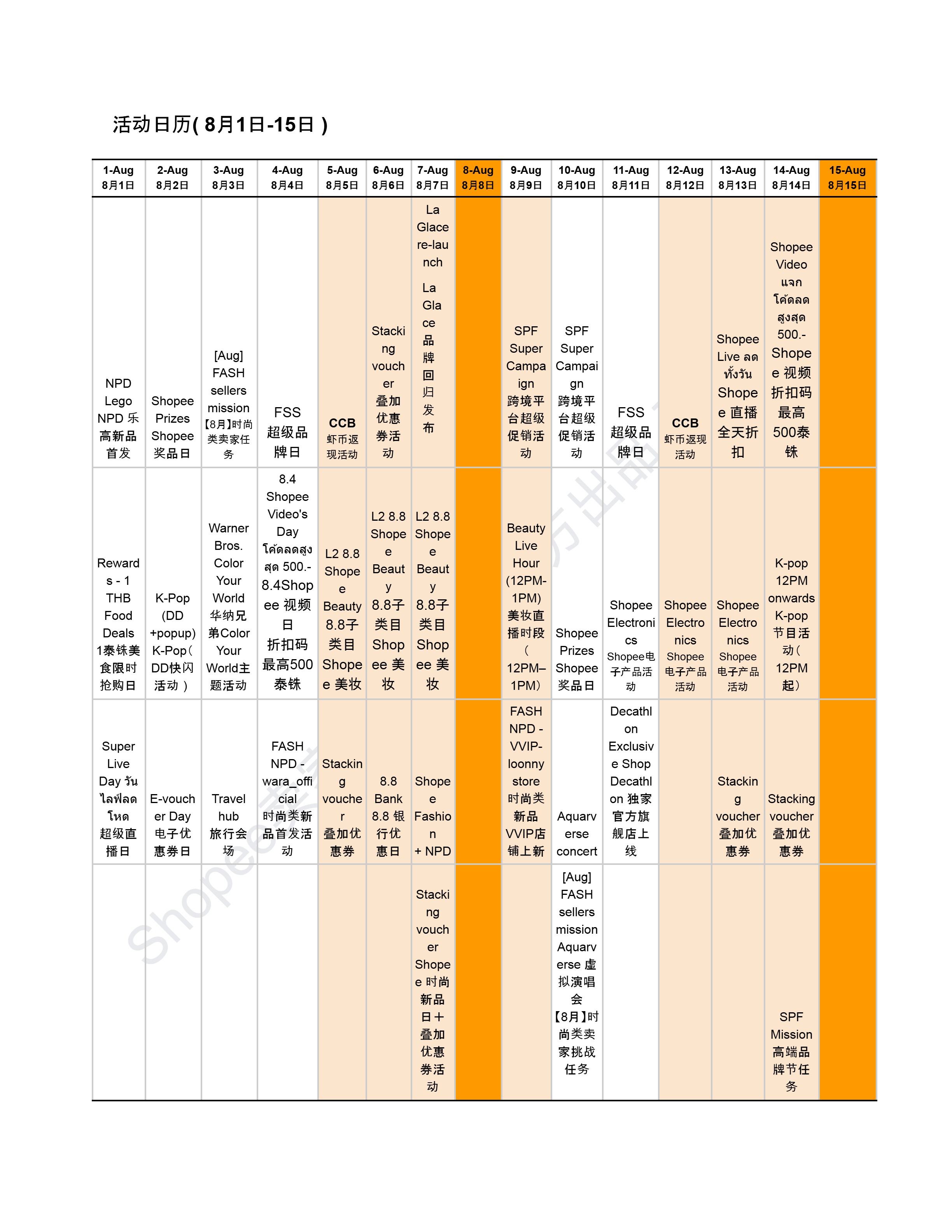 【Shopee市场周报】虾皮泰国站2025年7月第5周市场周报