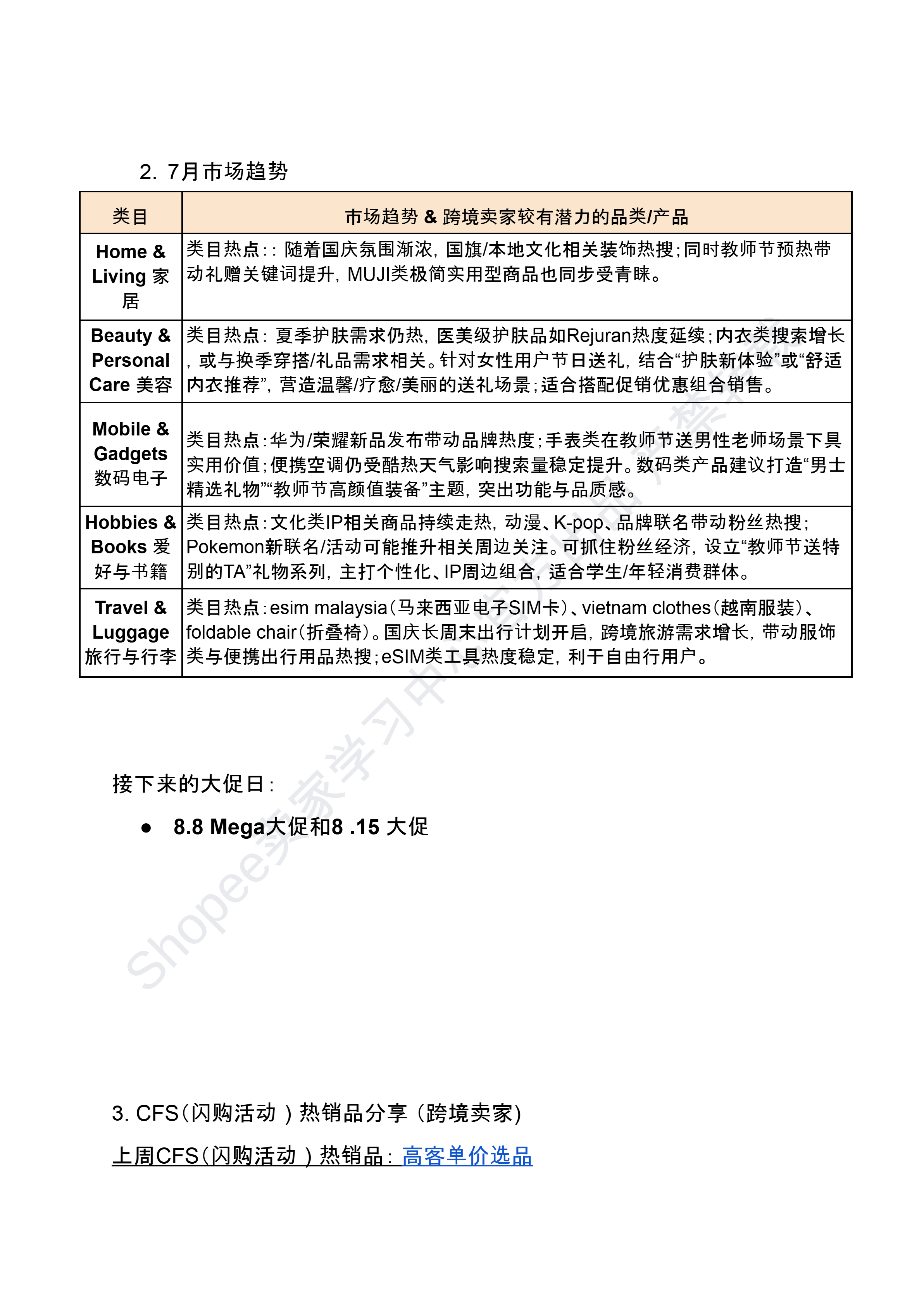 【Shopee市场周报】虾皮新加坡站2025年7月第5周市场周报