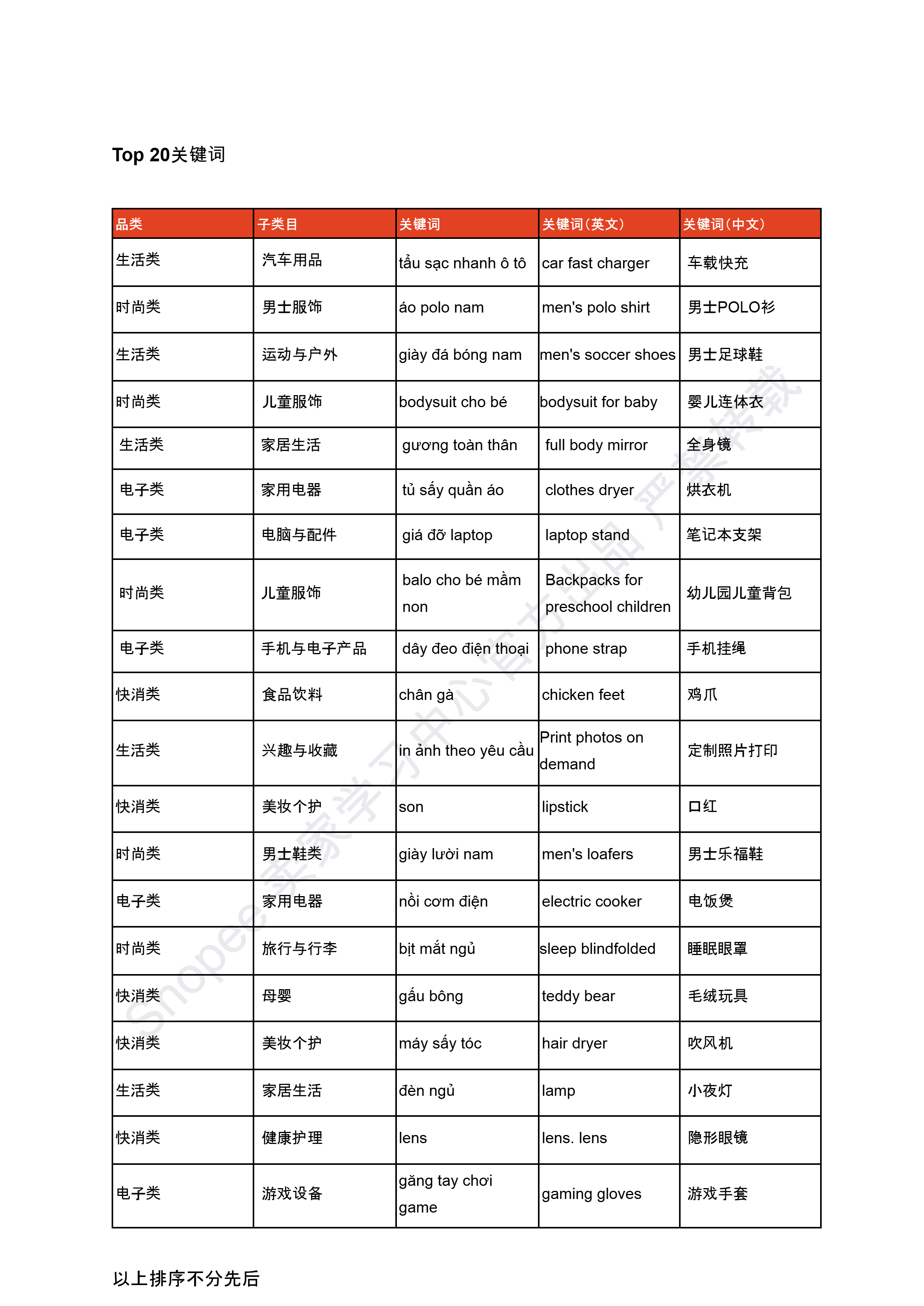 【Shopee市场周报】虾皮越南站2025年7月第5周市场周报