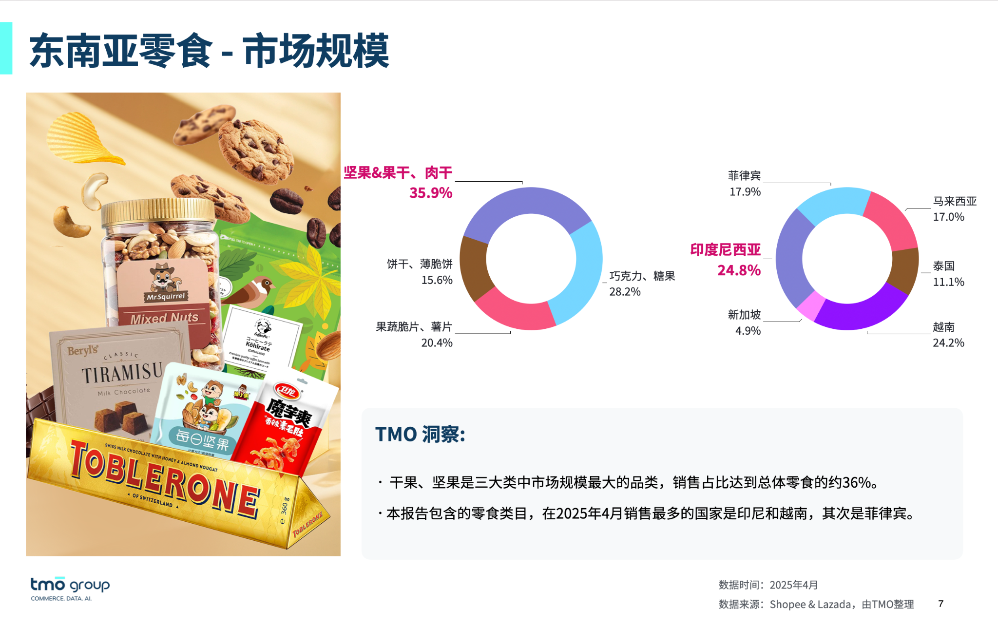 2025东南亚零食出海趋势解析：热销品牌、爆品属性！（报告下载）