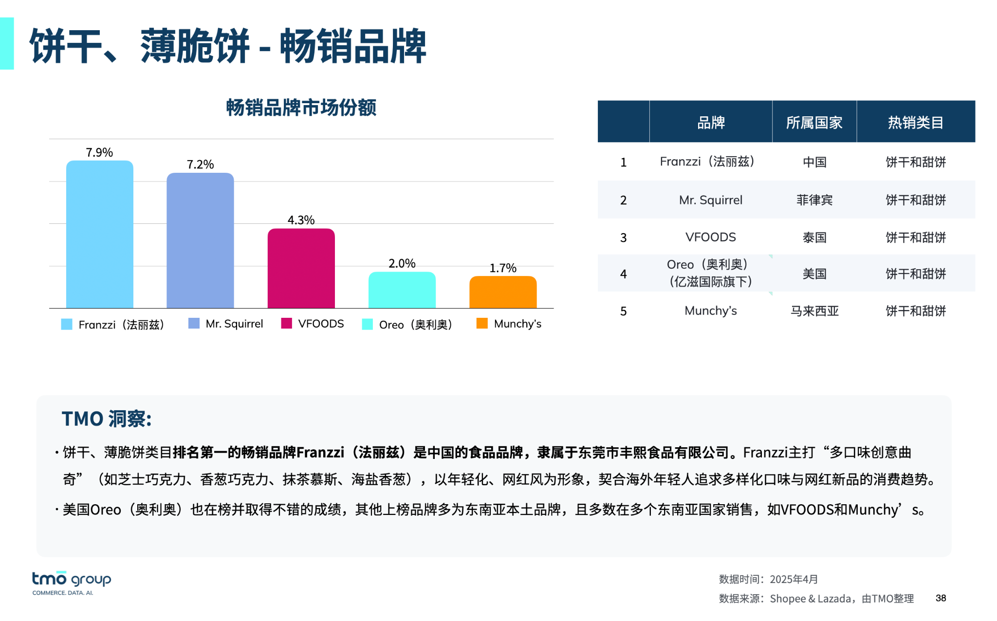 2025东南亚零食出海趋势解析：热销品牌、爆品属性！（报告下载）