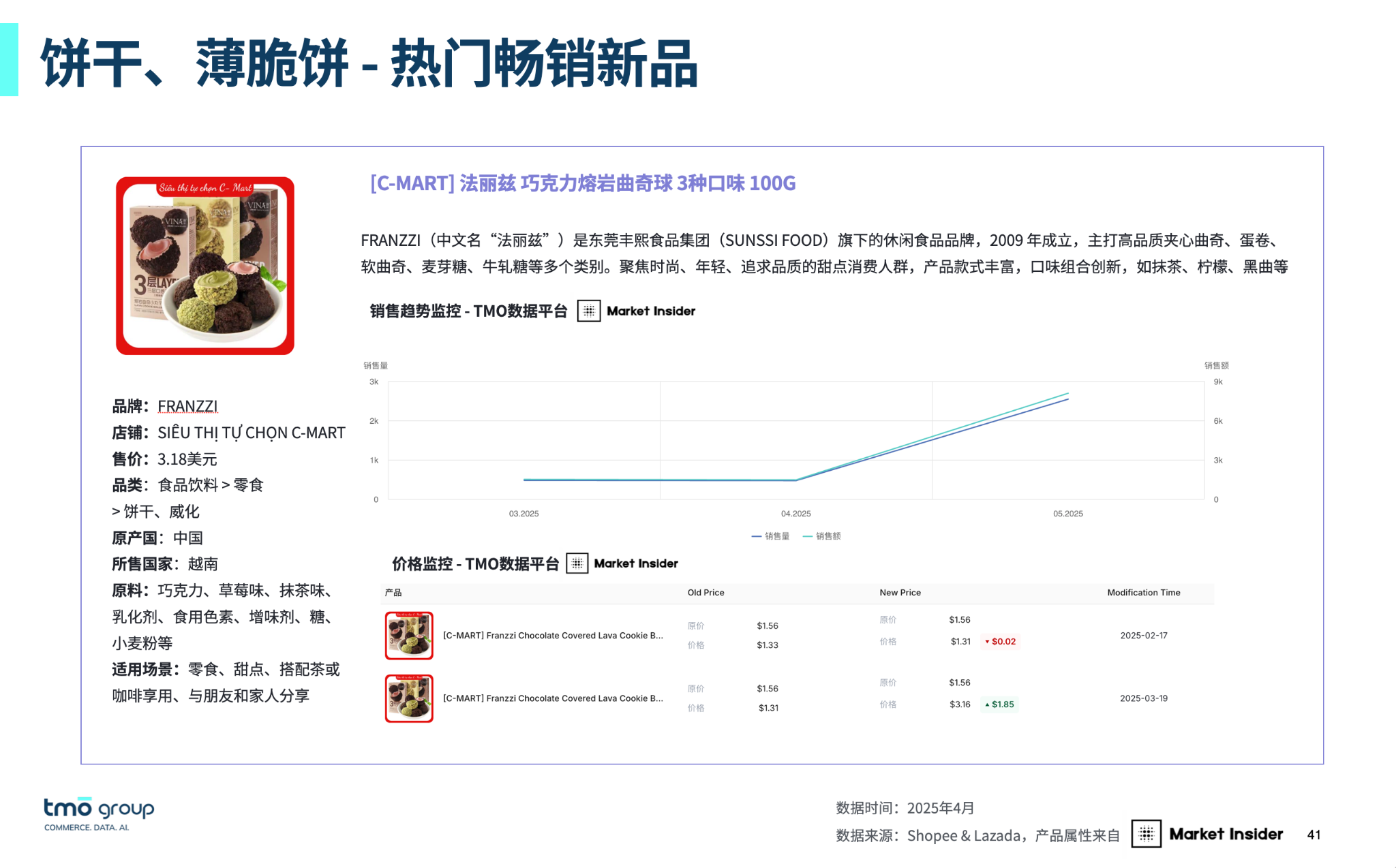 2025东南亚零食出海趋势解析：热销品牌、爆品属性！（报告下载）