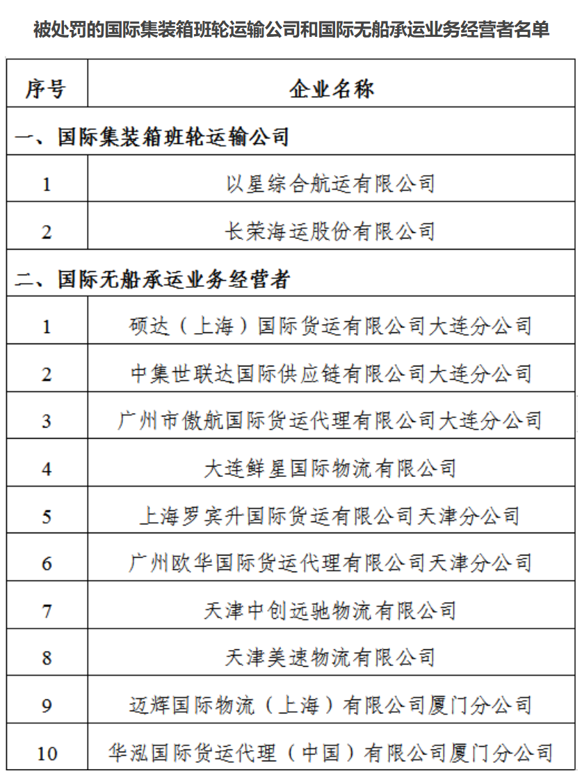 每方飙升1200元,在途货柜遇上“涨价潮”?东南亚卖家急了