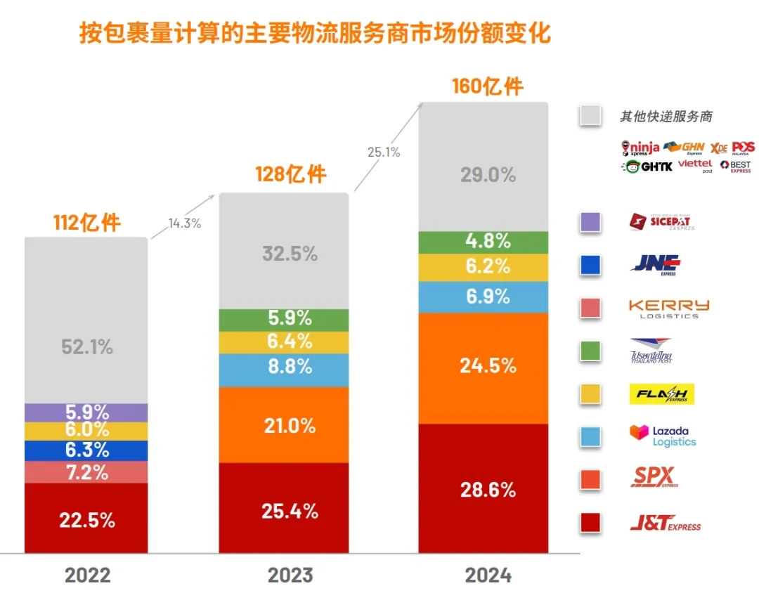 每方飙升1200元,在途货柜遇上“涨价潮”?东南亚卖家急了