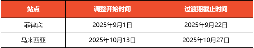 Shopee两大站点发货环节迎新变动；Lazada店铺考核大升级：多个指标全面调整；Shopee限制这类退货次数