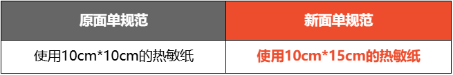 Shopee两大站点发货环节迎新变动；Lazada店铺考核大升级：多个指标全面调整；Shopee限制这类退货次数