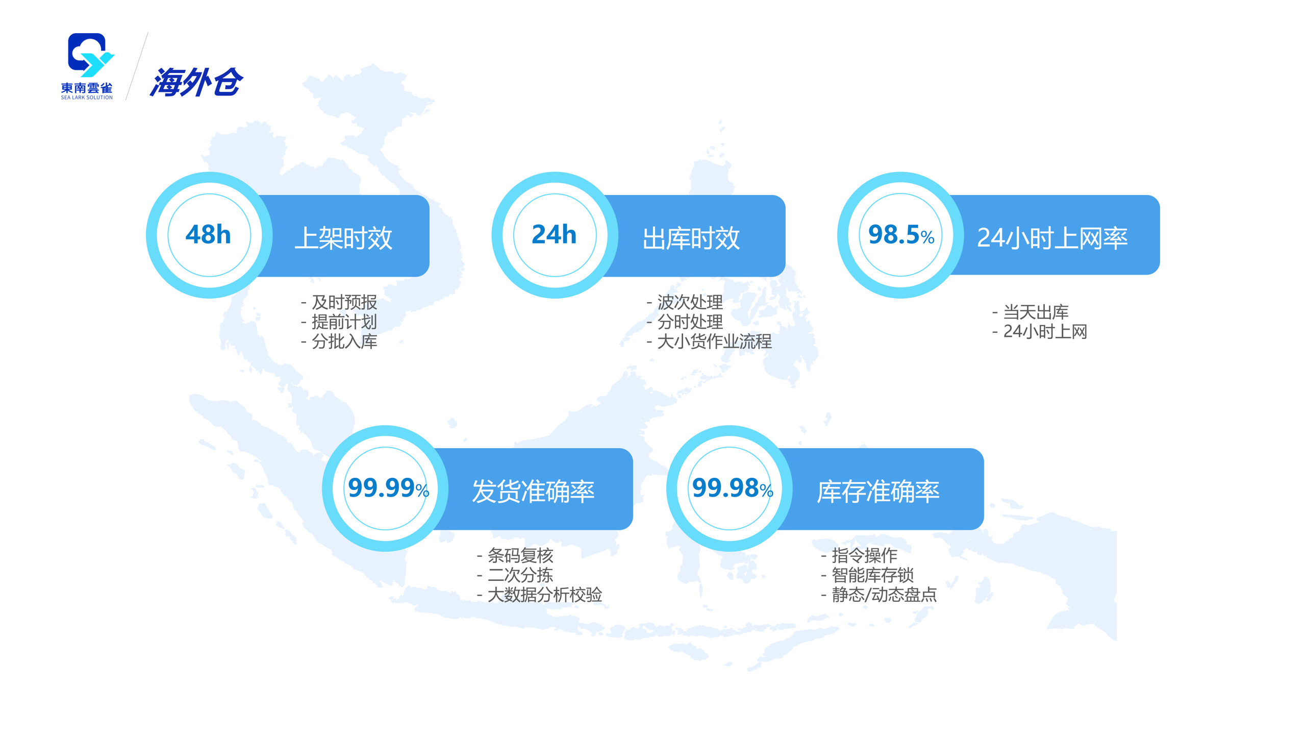 东南云雀