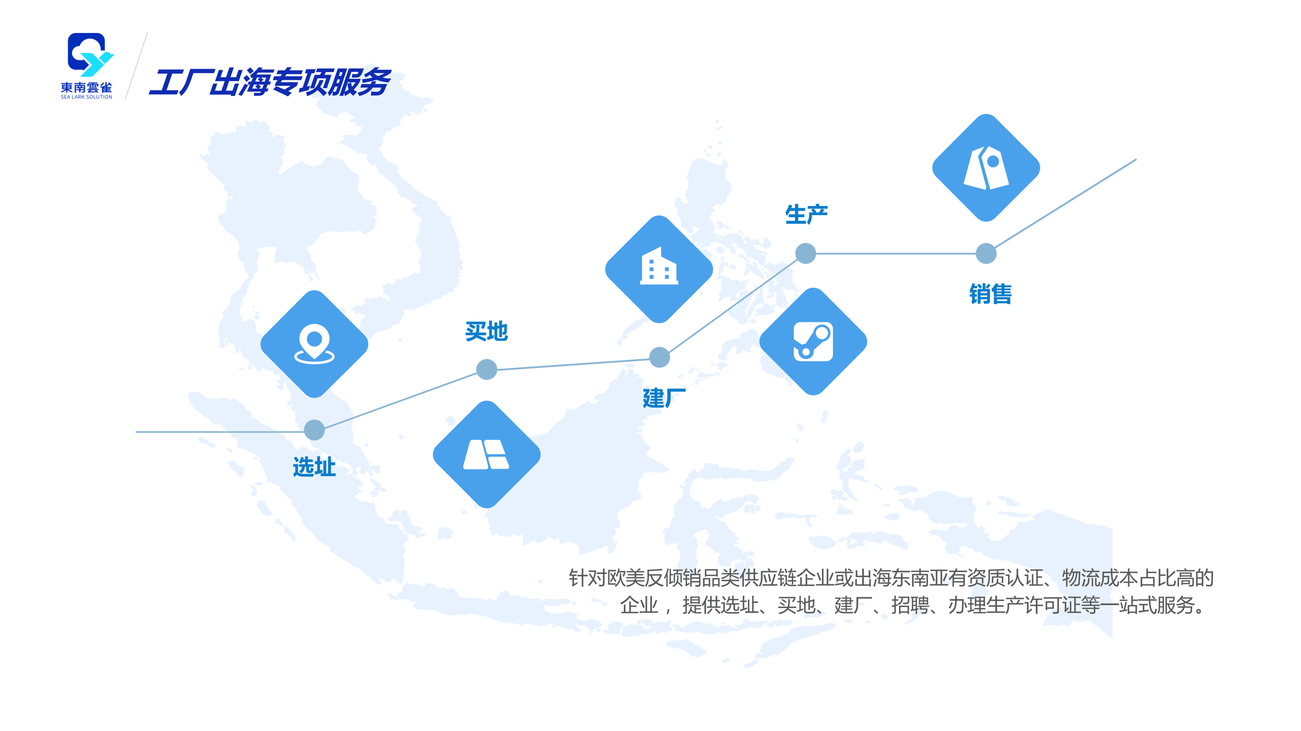 东南云雀