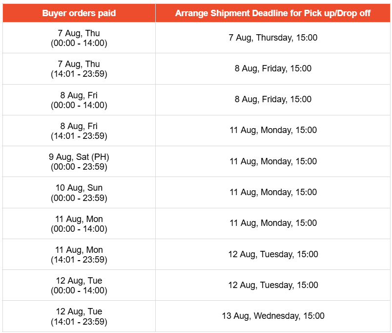 Shopee出货时效松绑：这些订单延长1天；最高涨2.5%！Lazada上调四项佣金；越南多地暴雨成灾