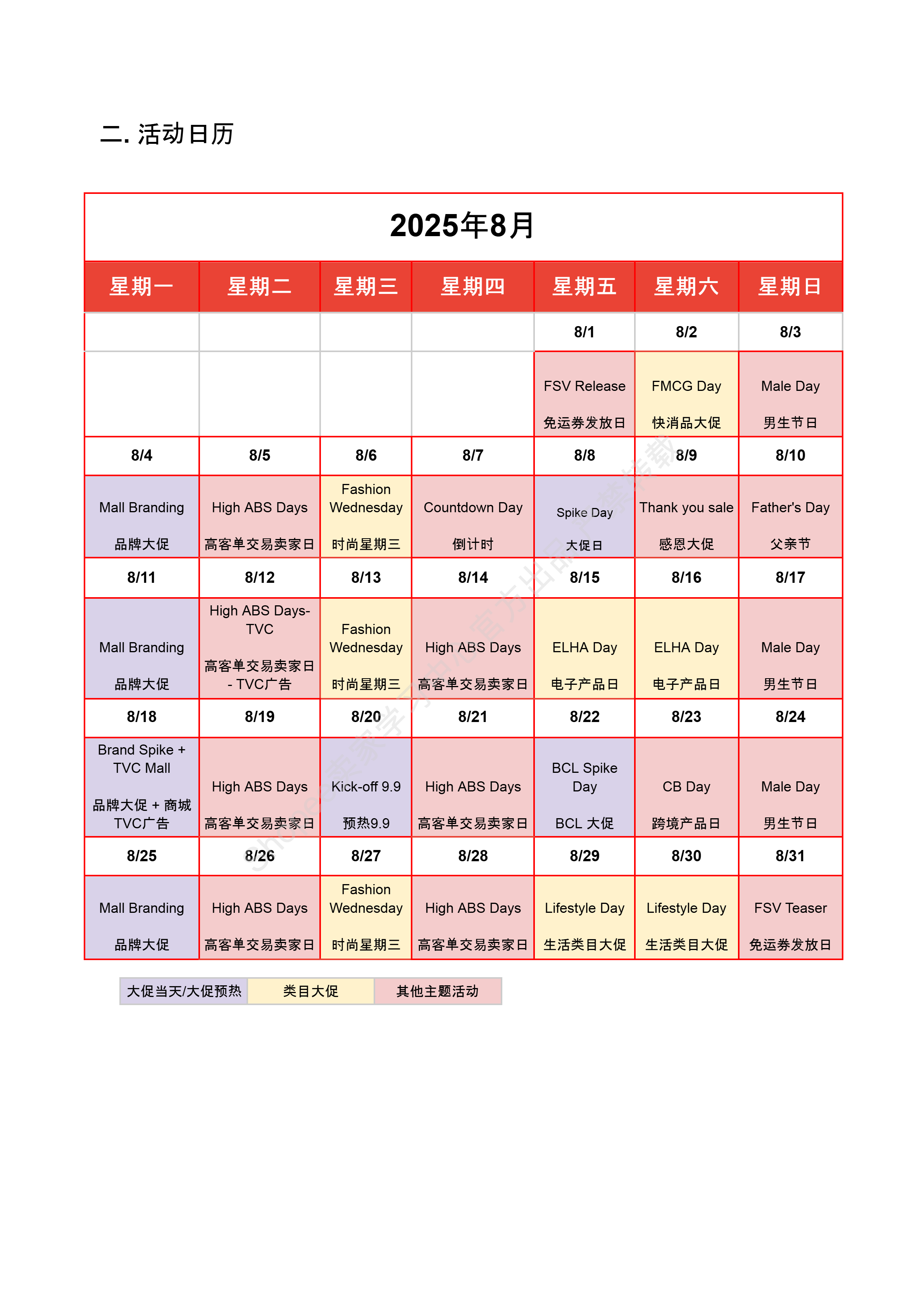 【Shopee市场周报】虾皮巴西站2025年8月第1周市场周报