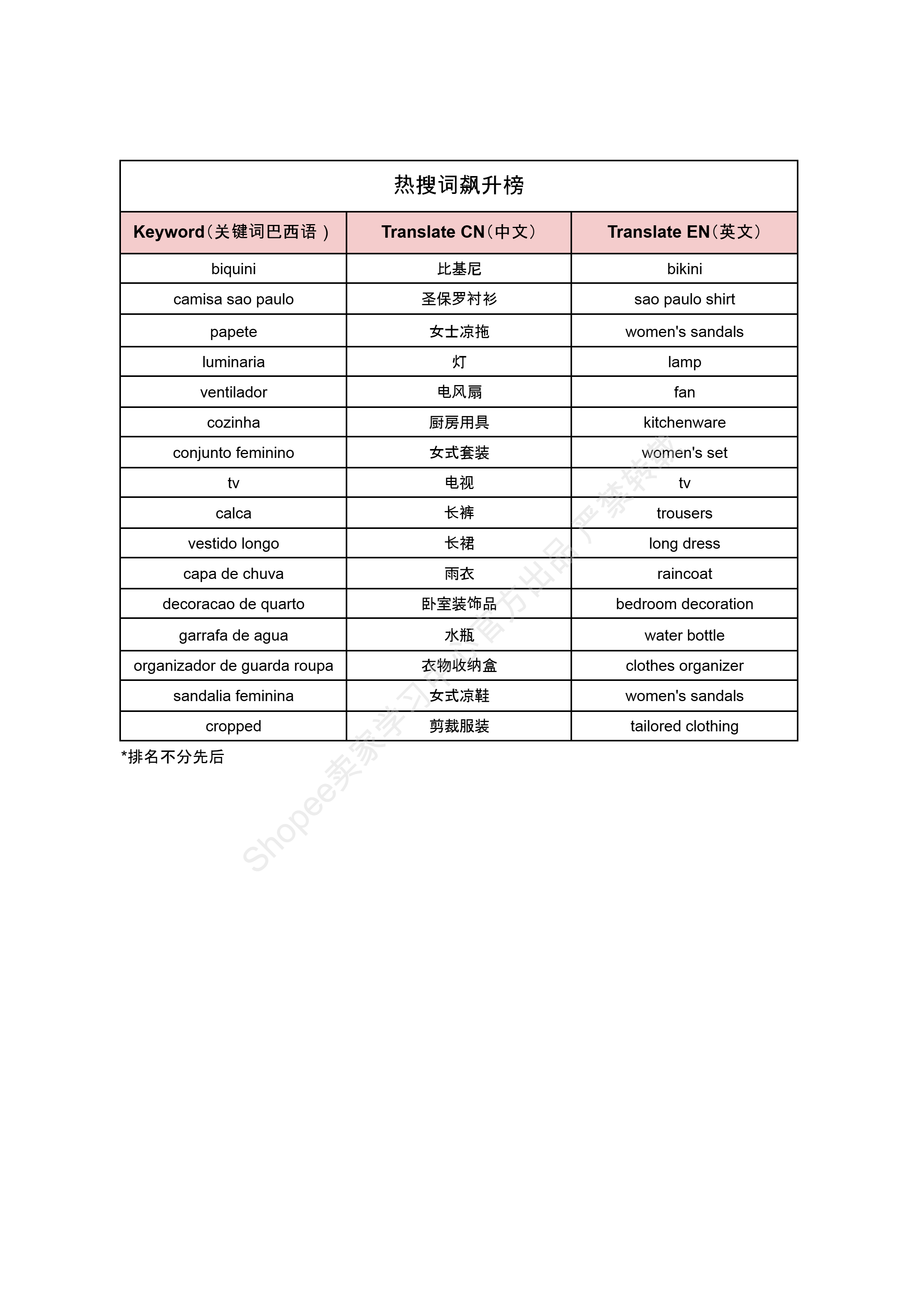 【Shopee市场周报】虾皮巴西站2025年8月第1周市场周报