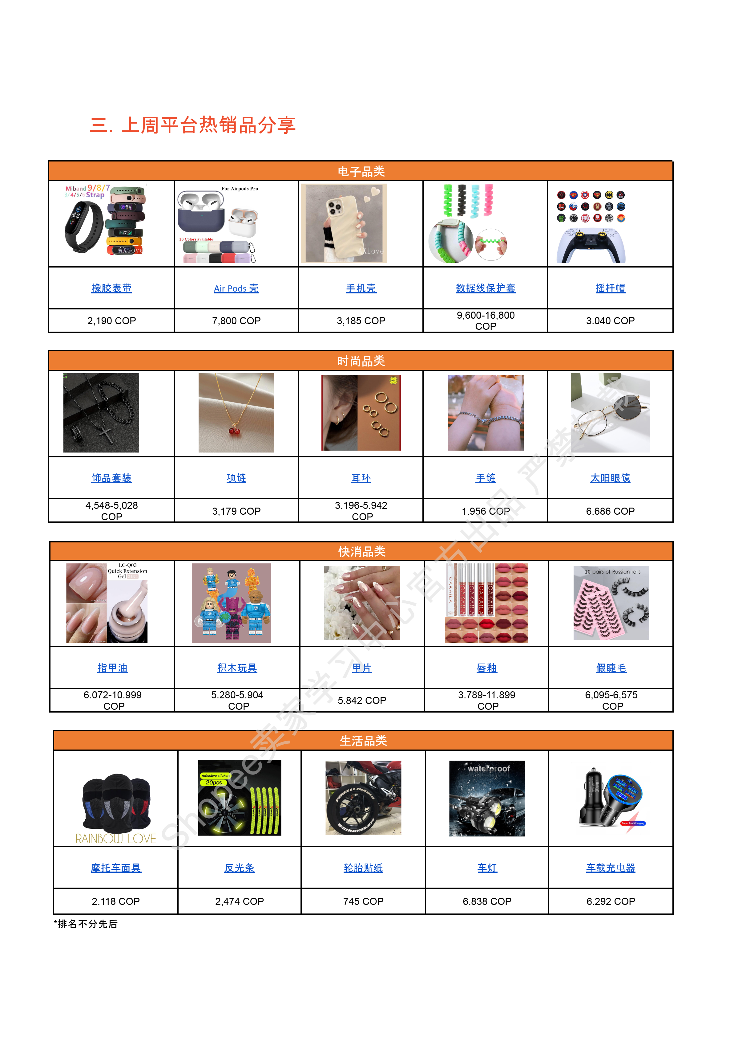 【Shopee市场周报】虾皮哥伦比亚站2025年8月第1周市场周报