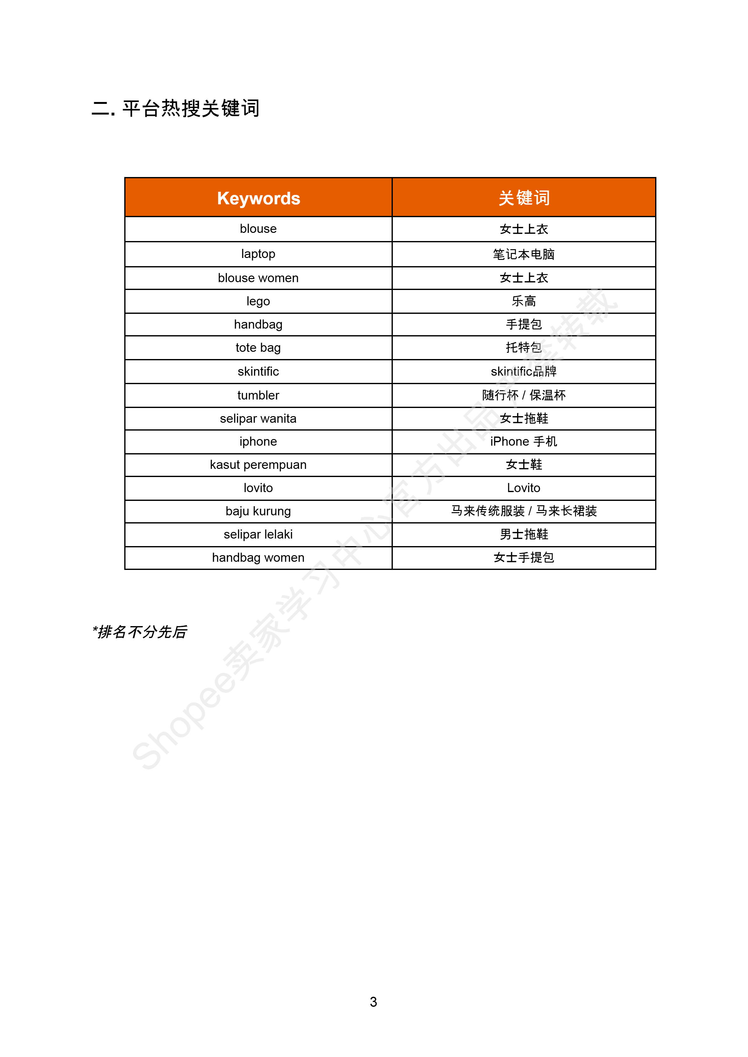 【Shopee市场周报】虾皮马来西亚站2025年8月第1周市场周报
