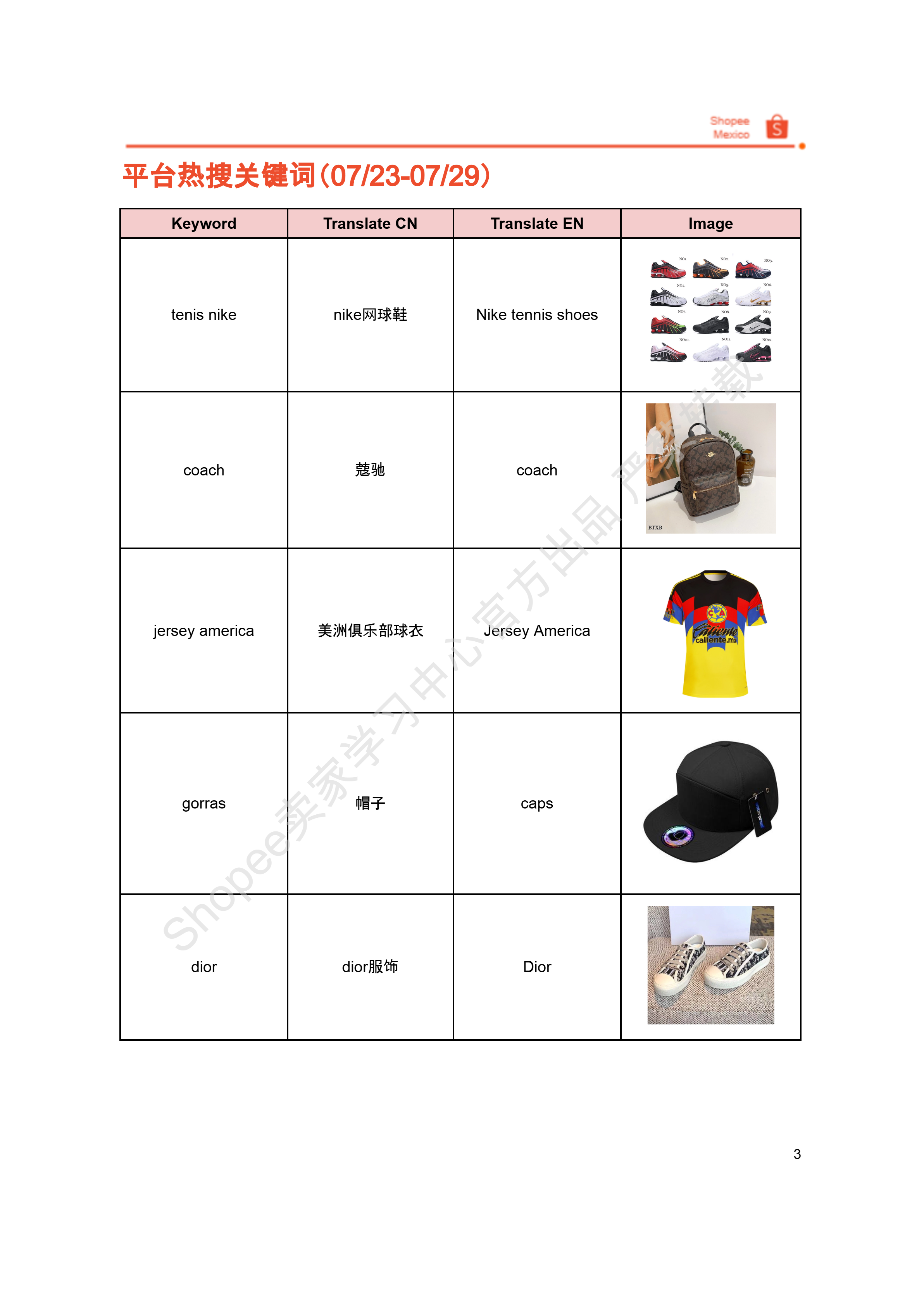 【Shopee市场周报】虾皮墨西哥站2025年8月第1周市场周报