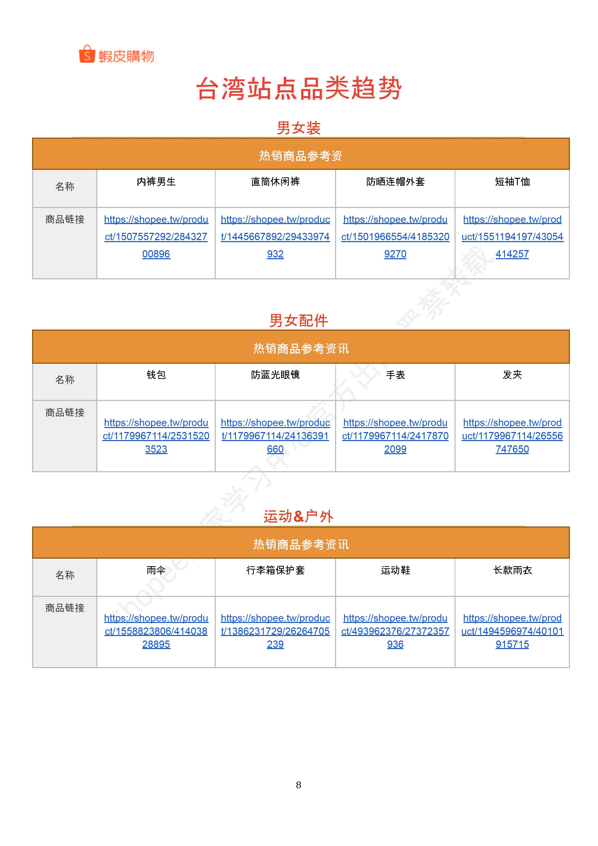 【Shopee市场周报】虾皮中国台湾站2025年8月第1周市场周报