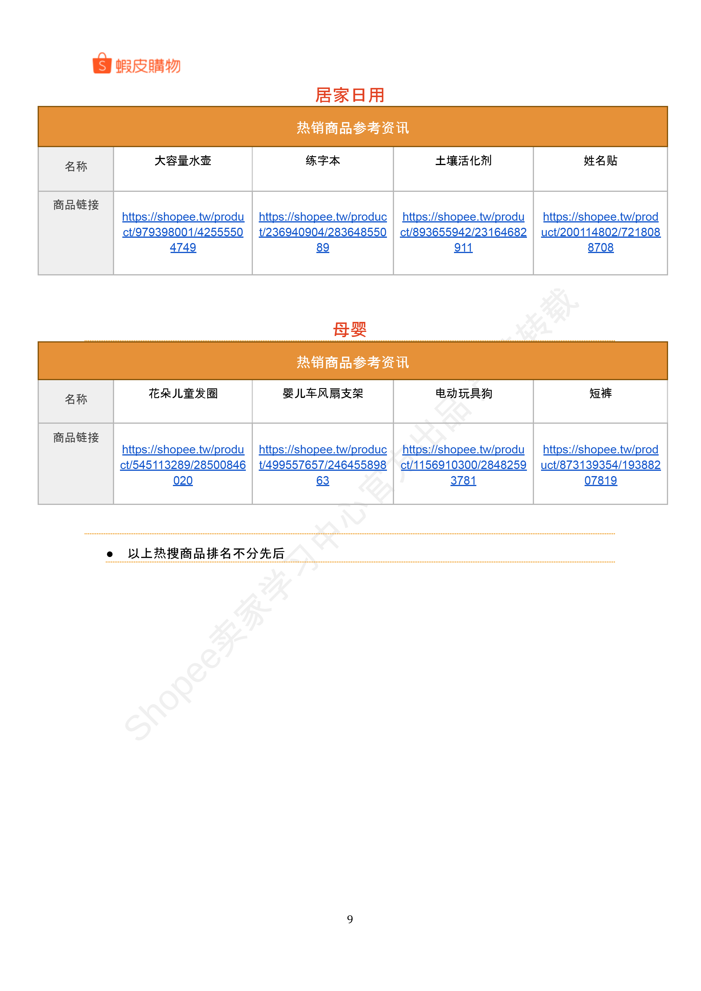 【Shopee市场周报】虾皮中国台湾站2025年8月第1周市场周报