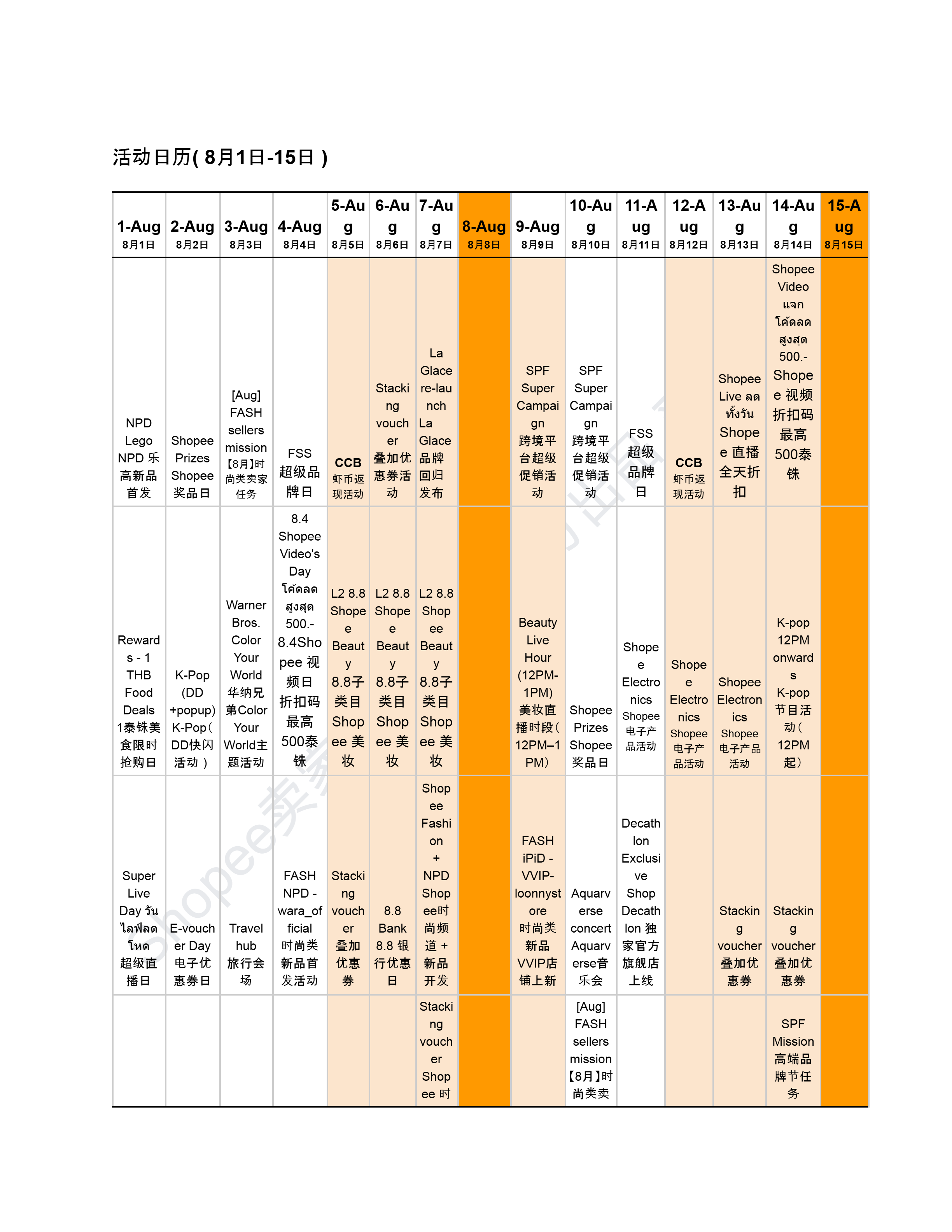 【Shopee市场周报】虾皮泰国站2025年8月第1周市场周报