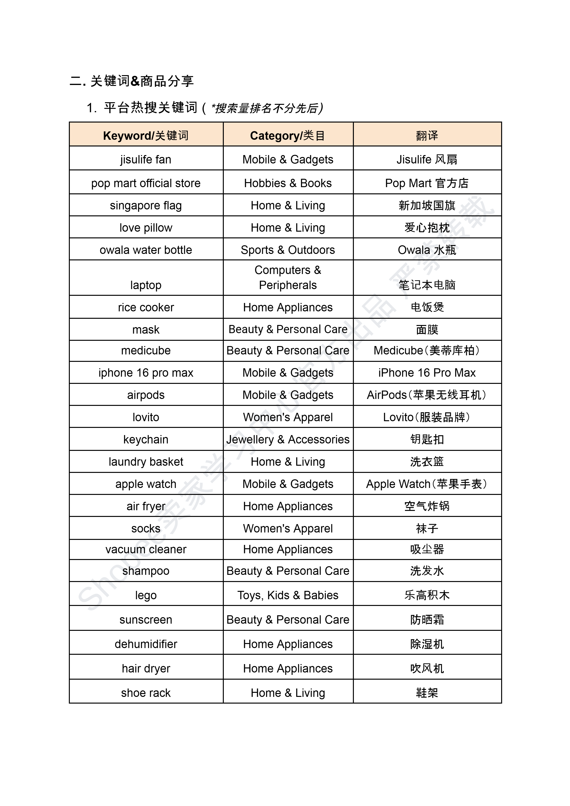 【Shopee市场周报】虾皮新加坡站2025年8月第1周市场周报