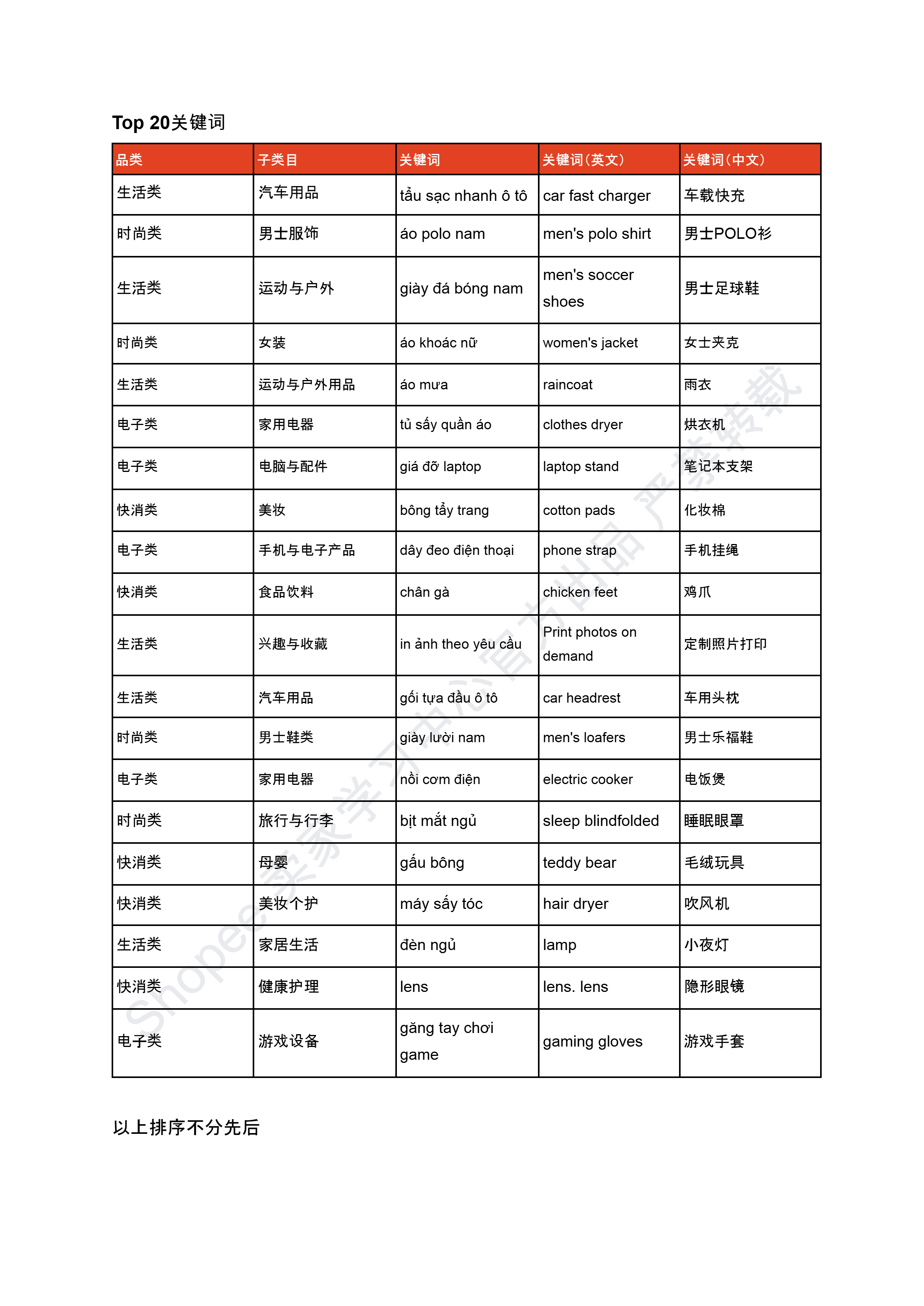 【Shopee市场周报】虾皮越南站2025年8月第1周市场周报