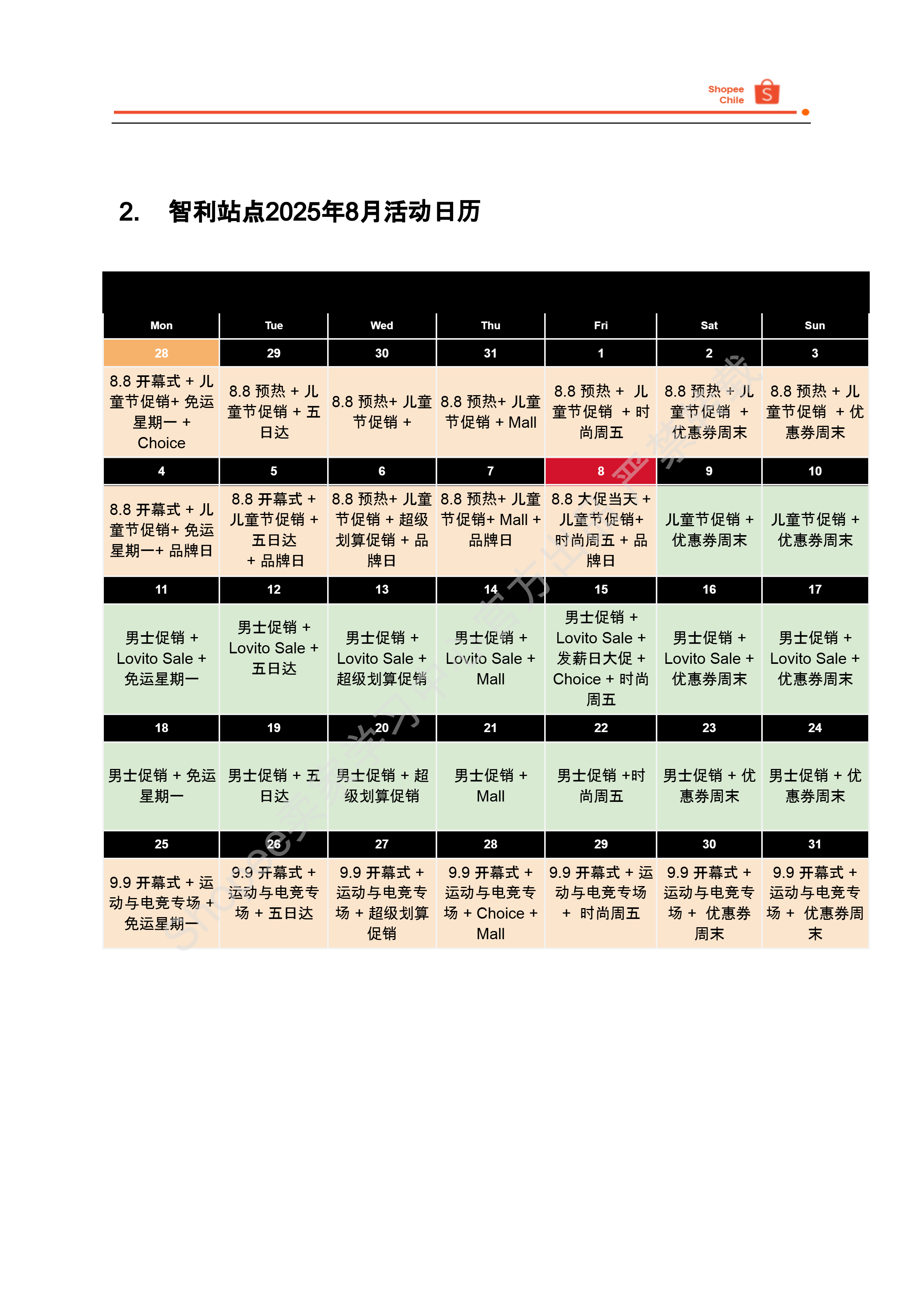【Shopee市场周报】虾皮智利站2025年8月第1周市场周报